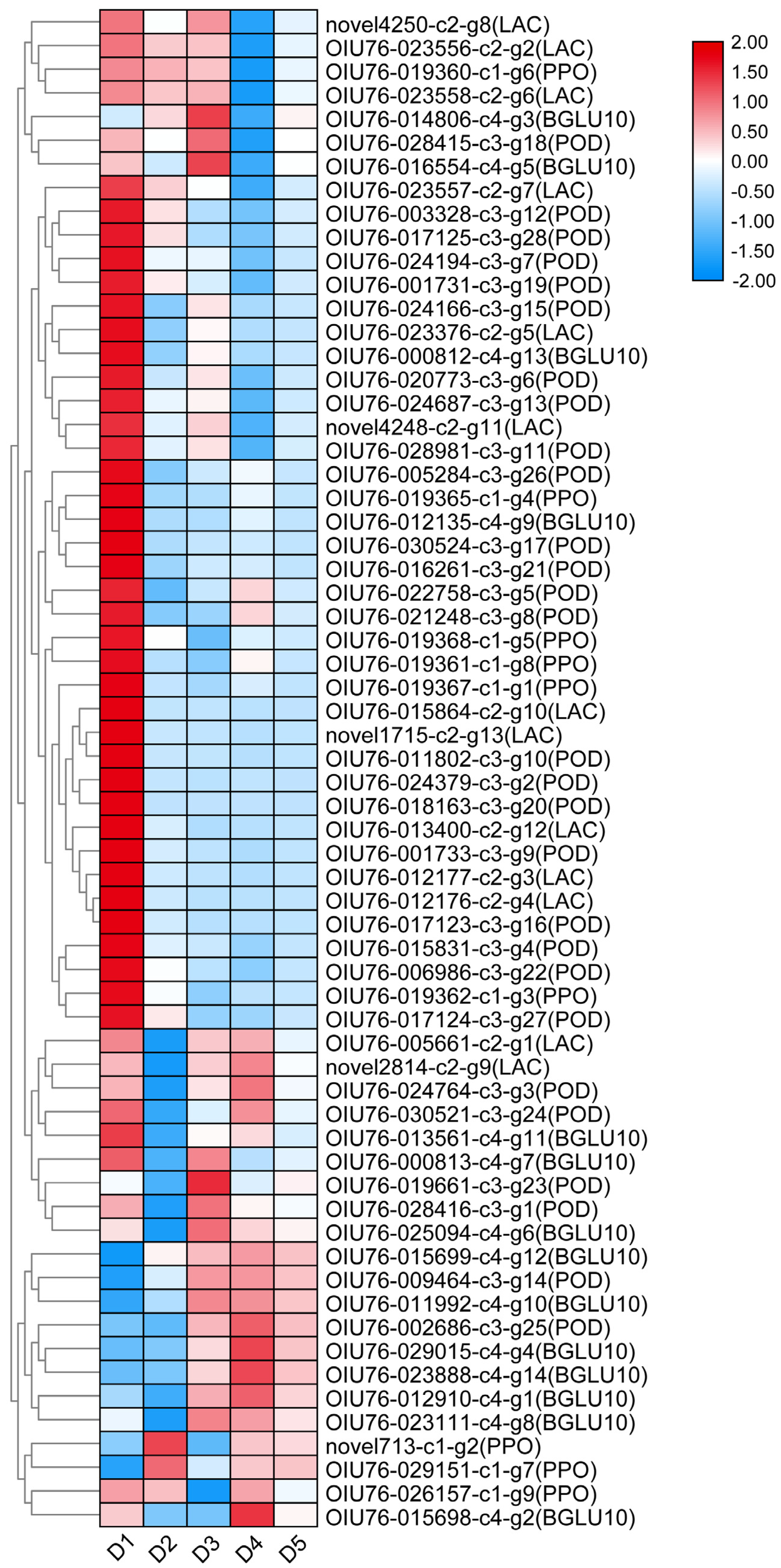 Forests 16 01598 g006 Forests 16 01598 g006