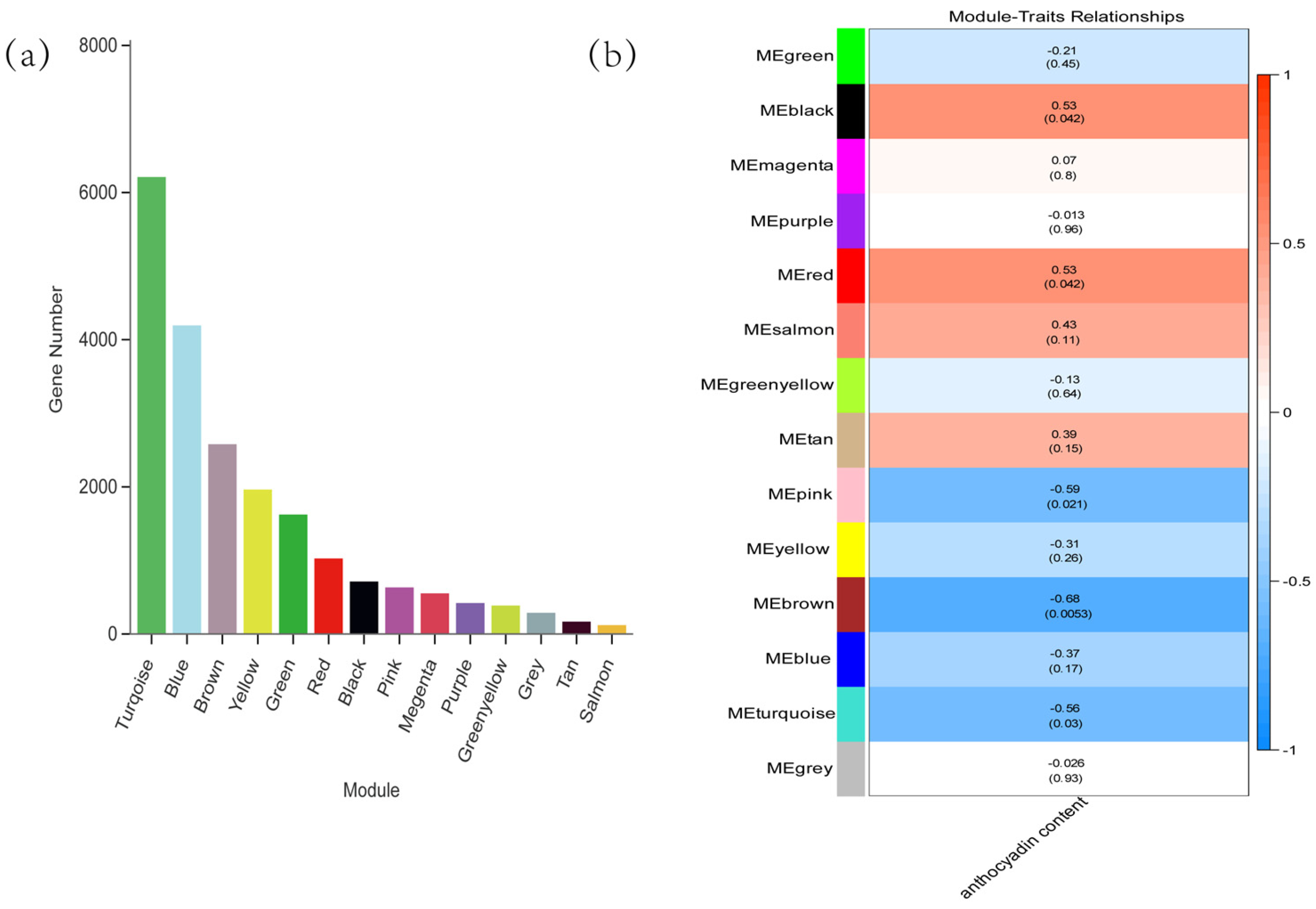 Forests 16 01598 g008 Forests 16 01598 g008
