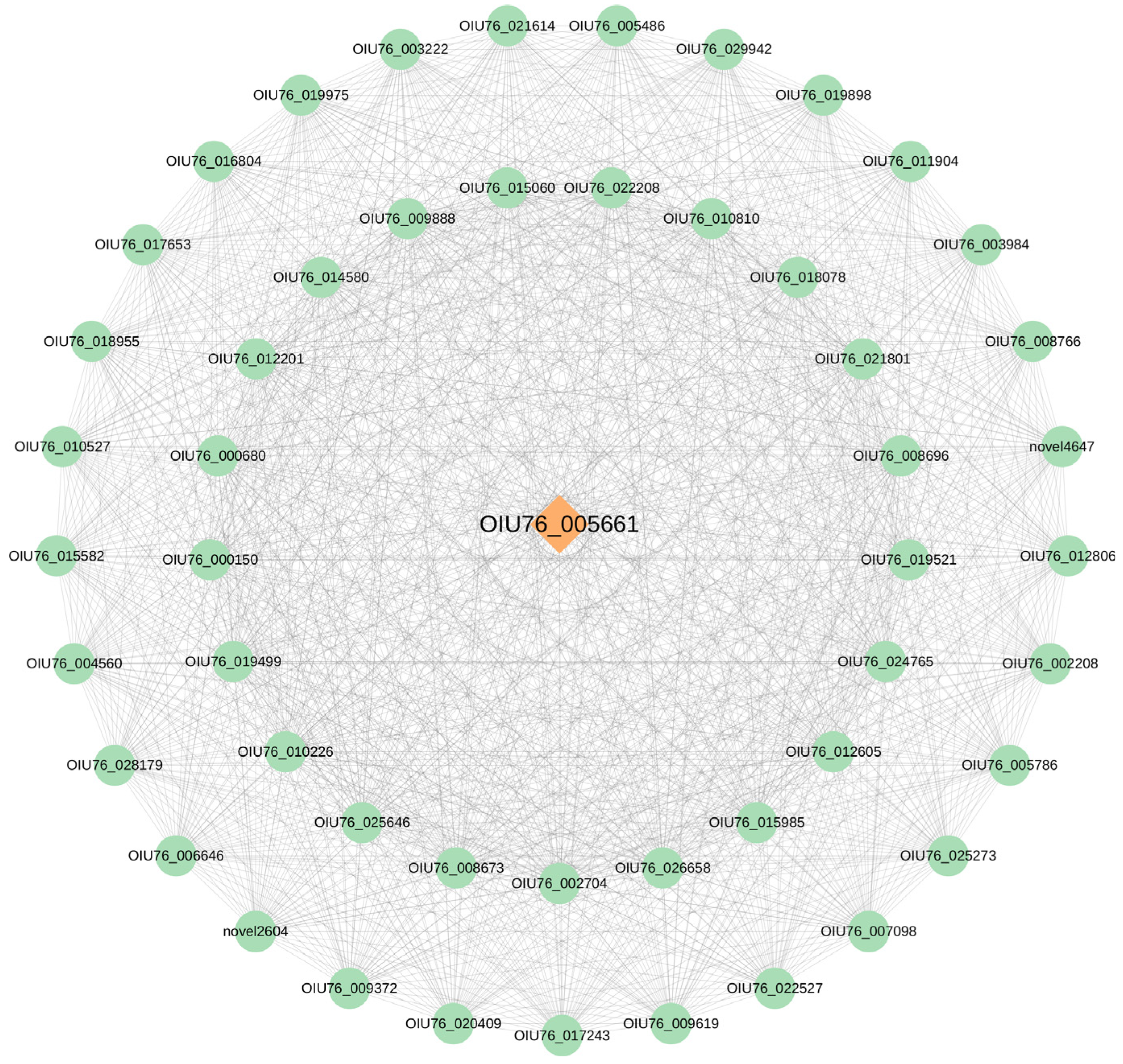 Forests 16 01598 g009 Forests 16 01598 g009