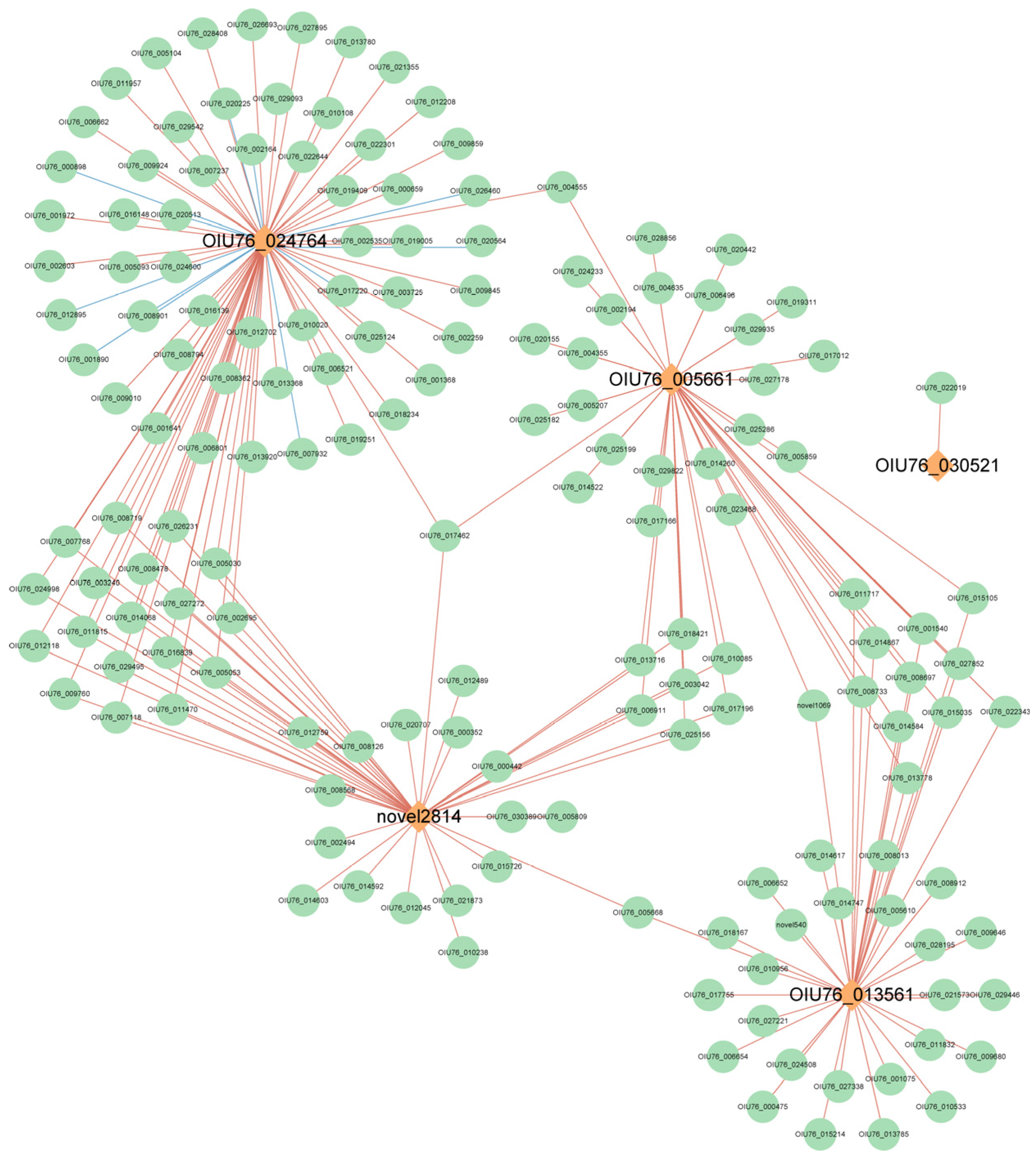 Forests 16 01598 g010 Forests 16 01598 g010