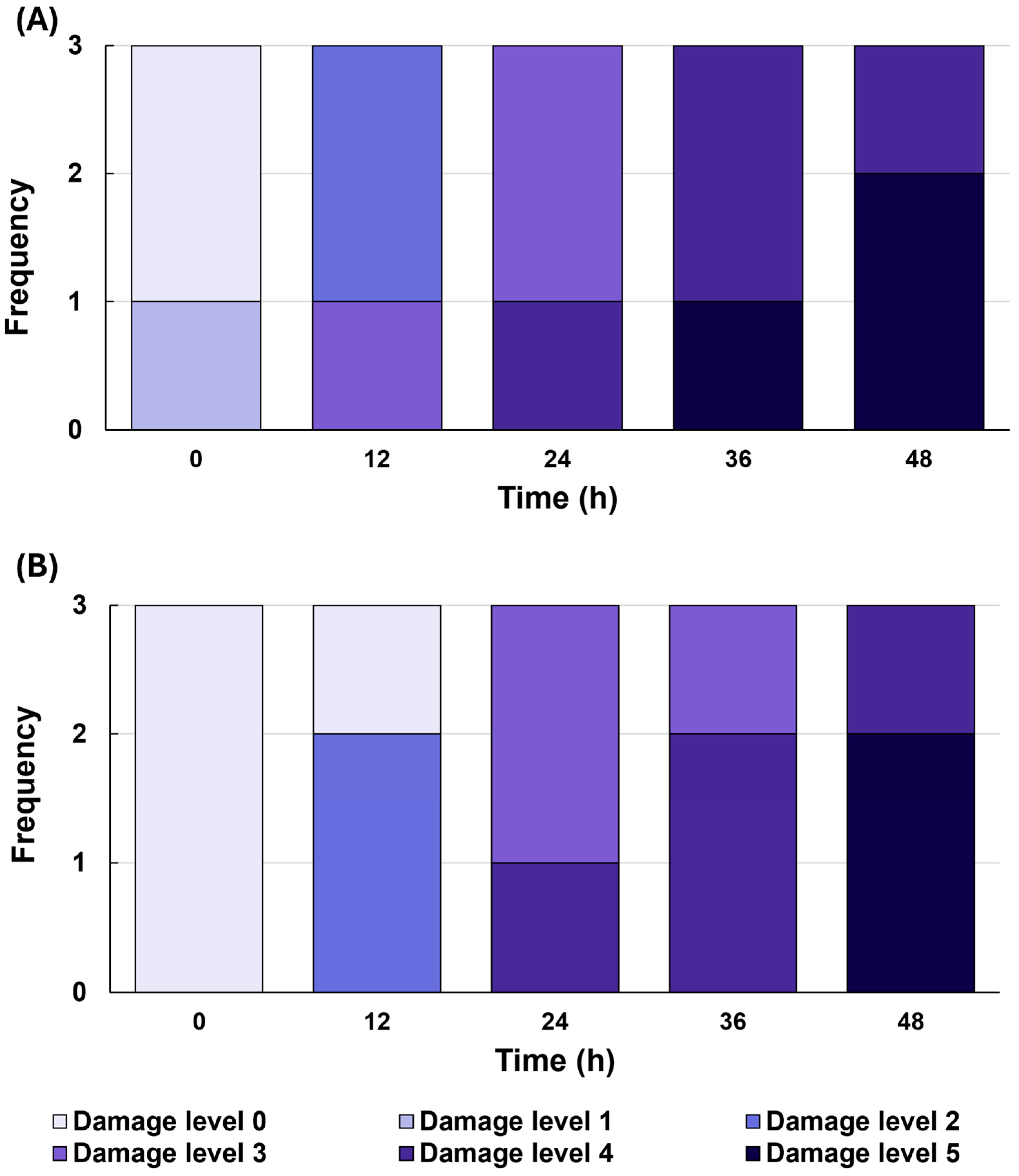 Forests 16 01601 g003