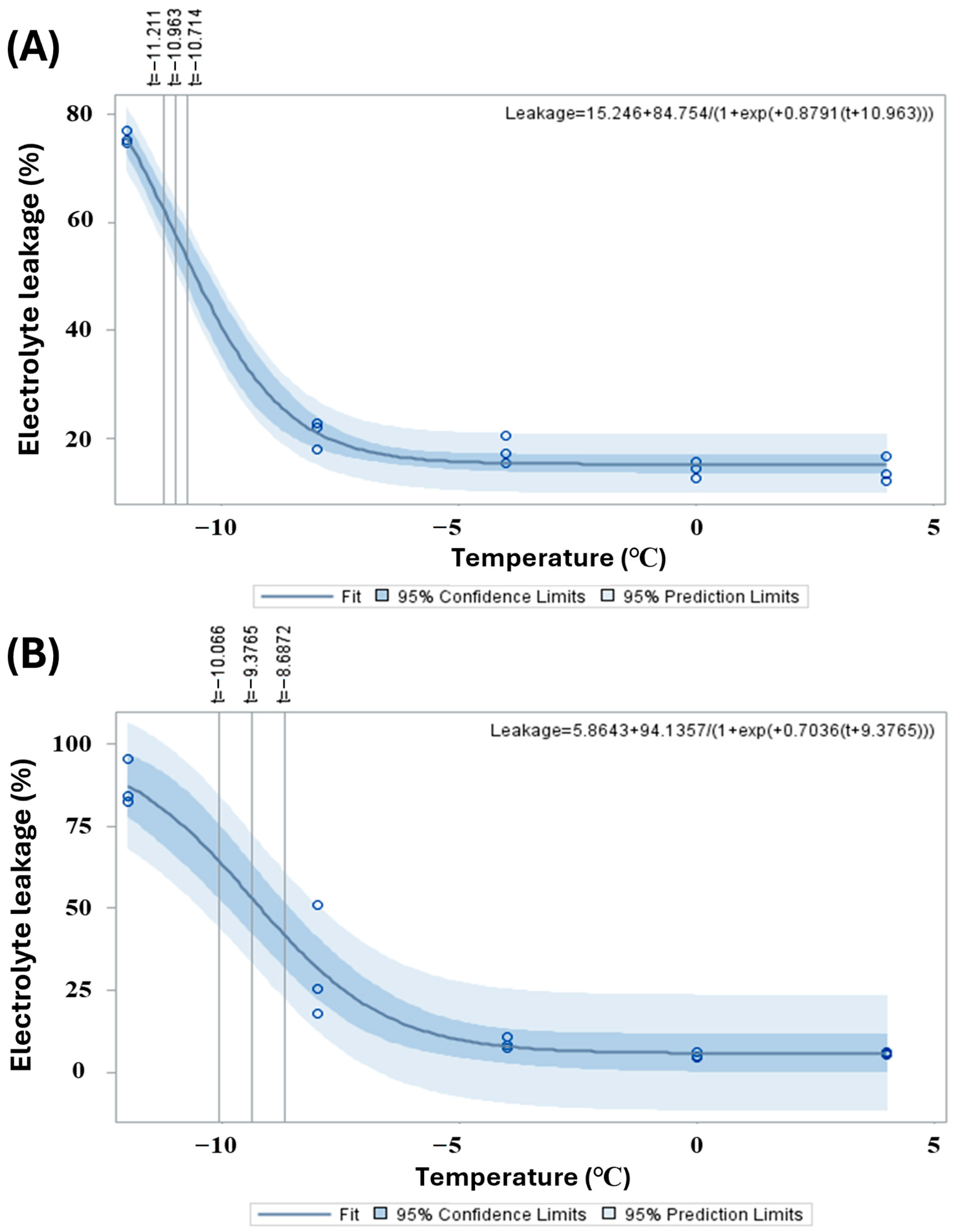 Forests 16 01601 g004