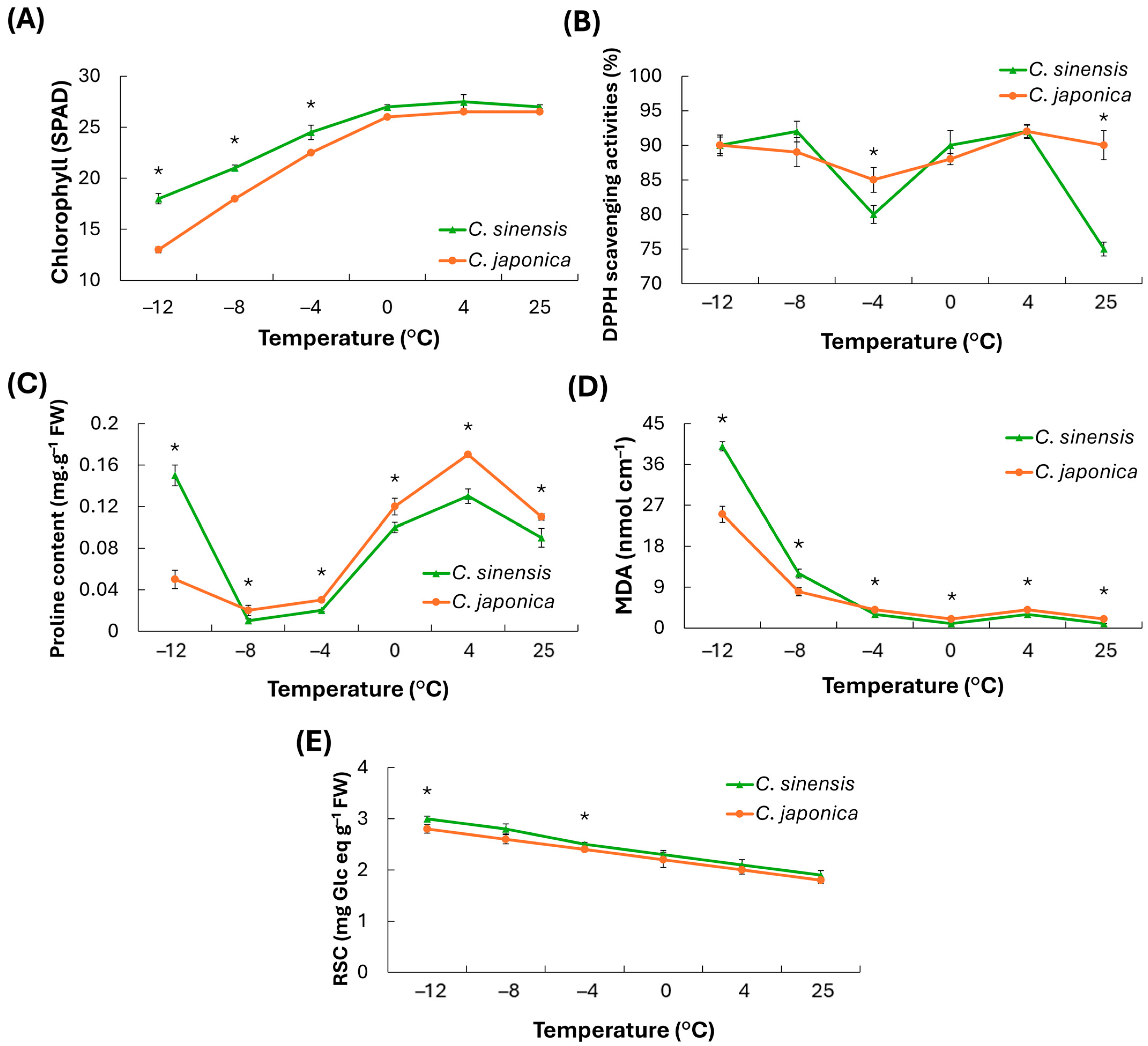 Forests 16 01601 g008