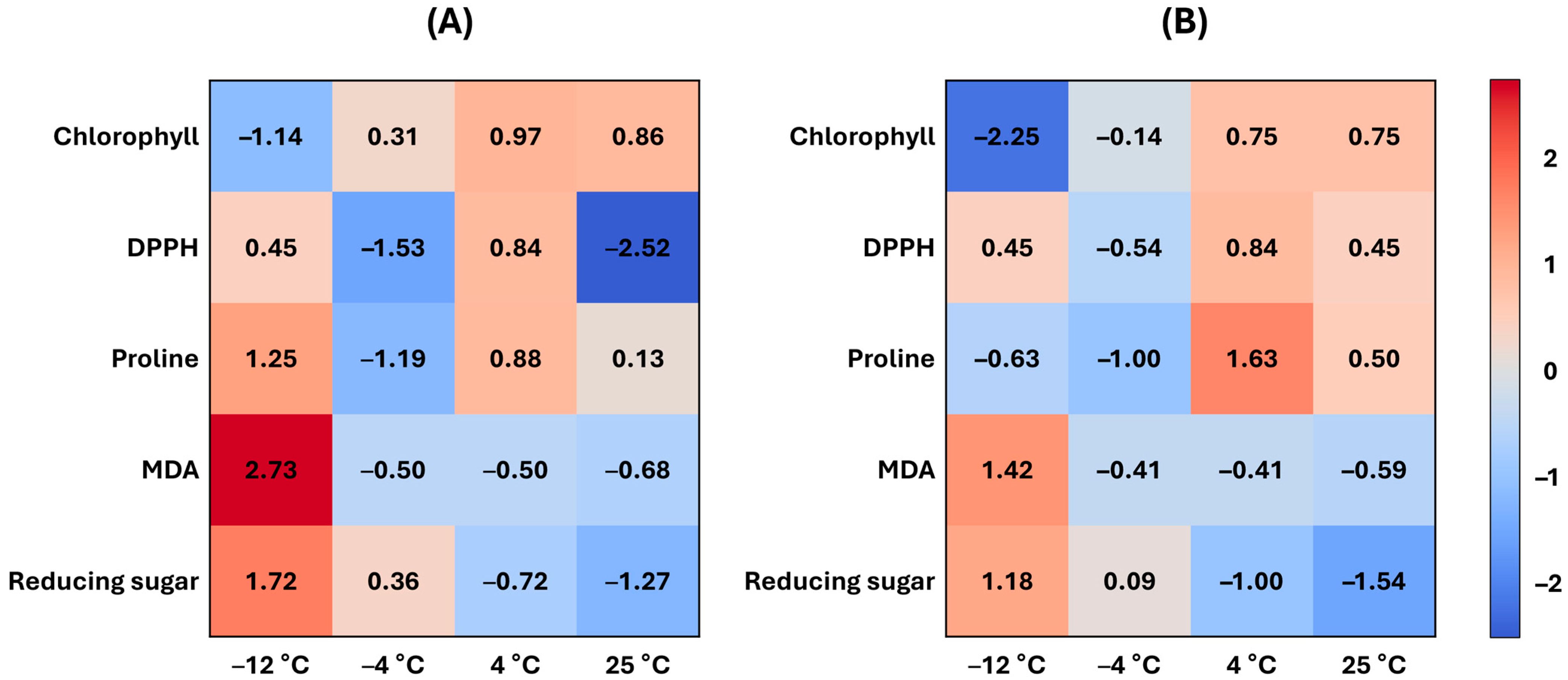Forests 16 01601 g009