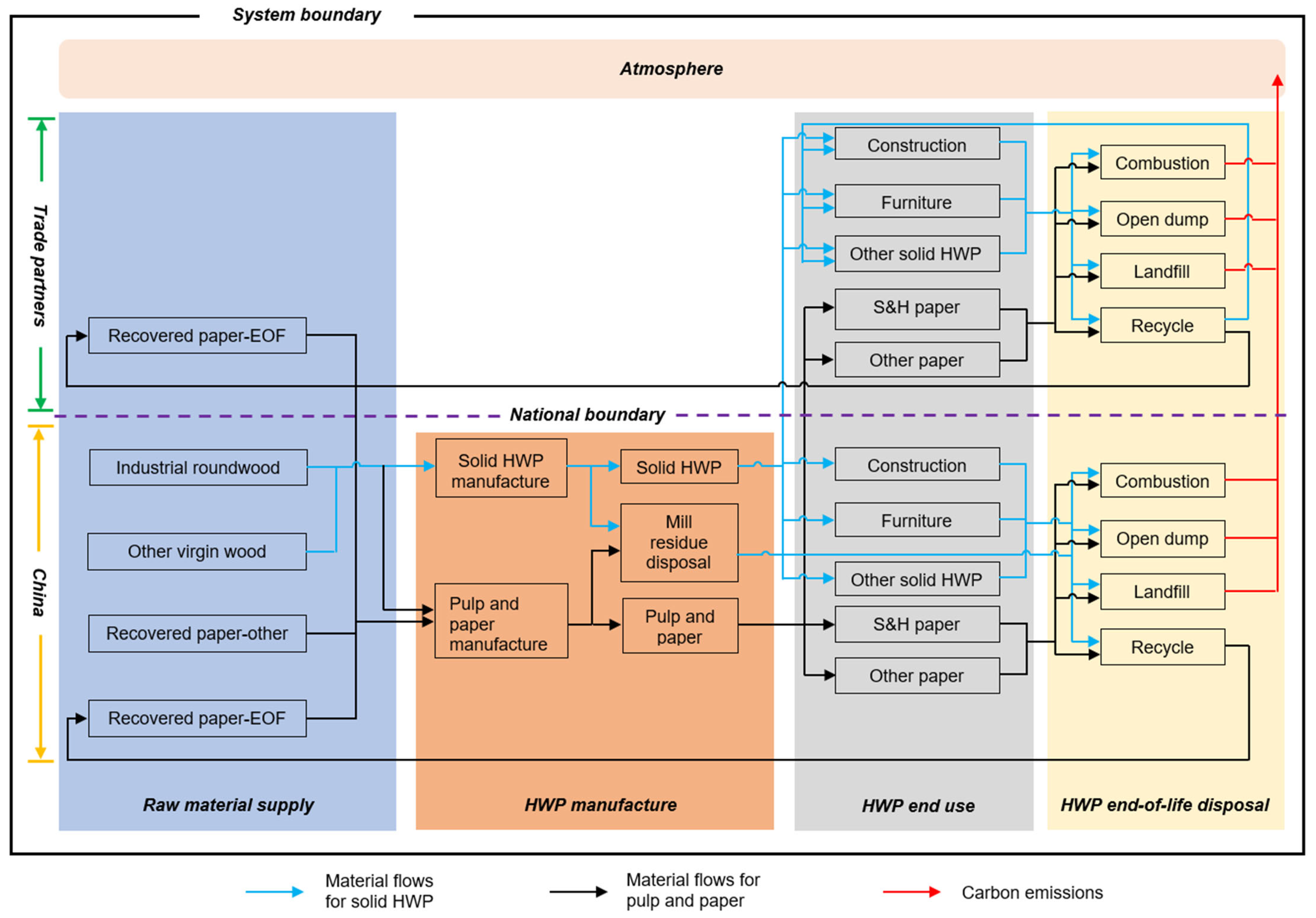 Forests 16 01603 g002 Forests 16 01603 g002
