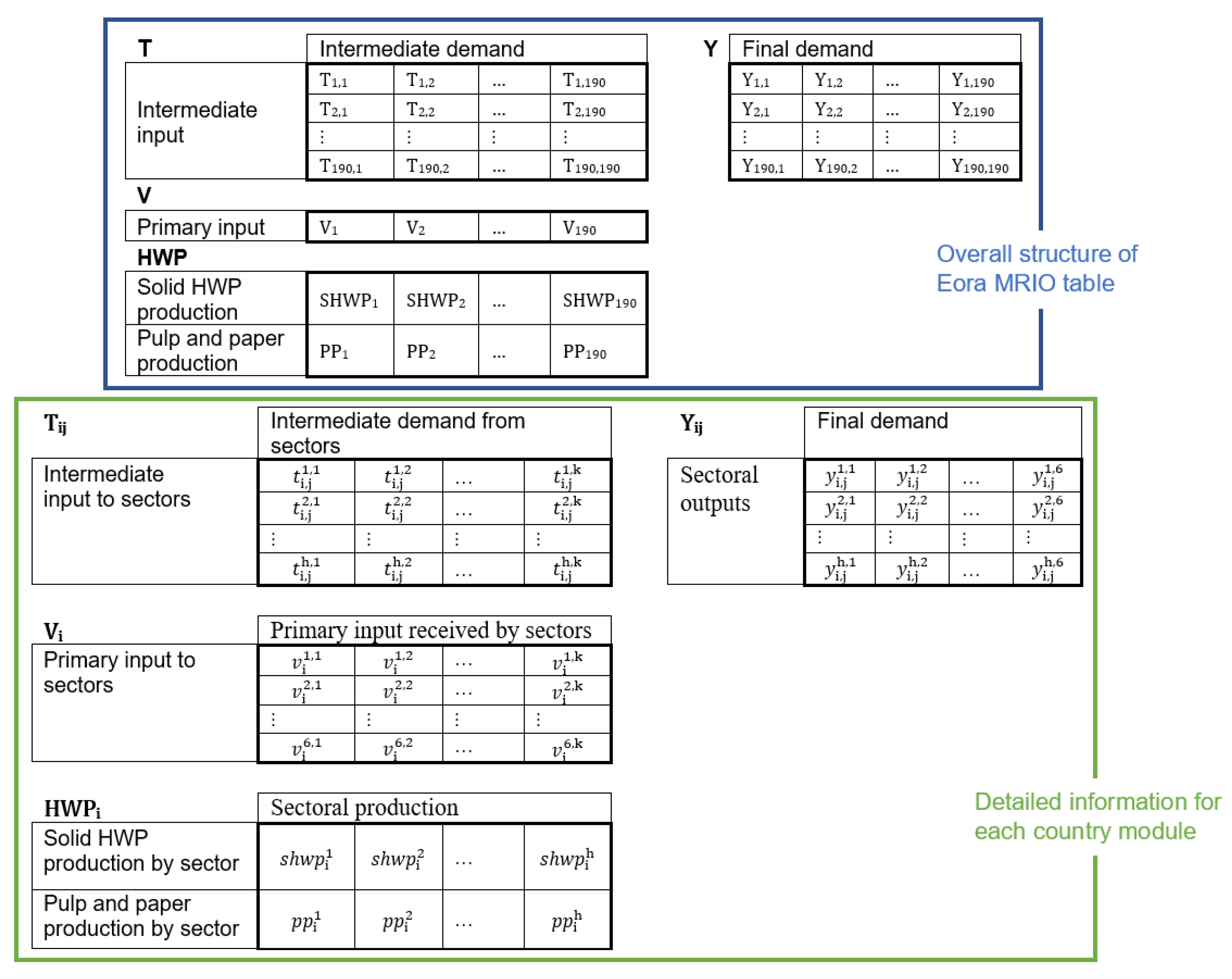 Forests 16 01603 g003 Forests 16 01603 g003