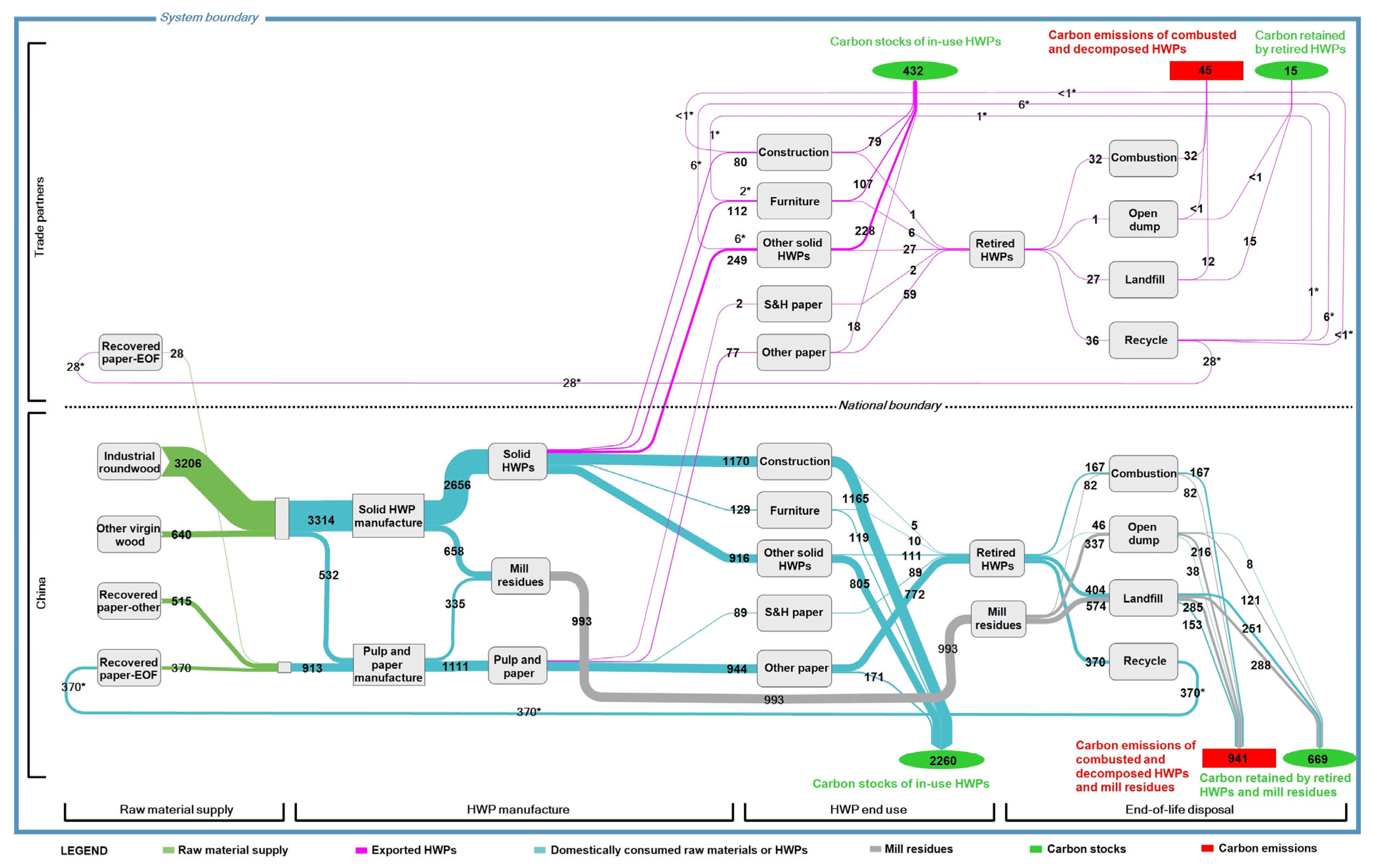 Forests 16 01603 g004 Forests 16 01603 g004