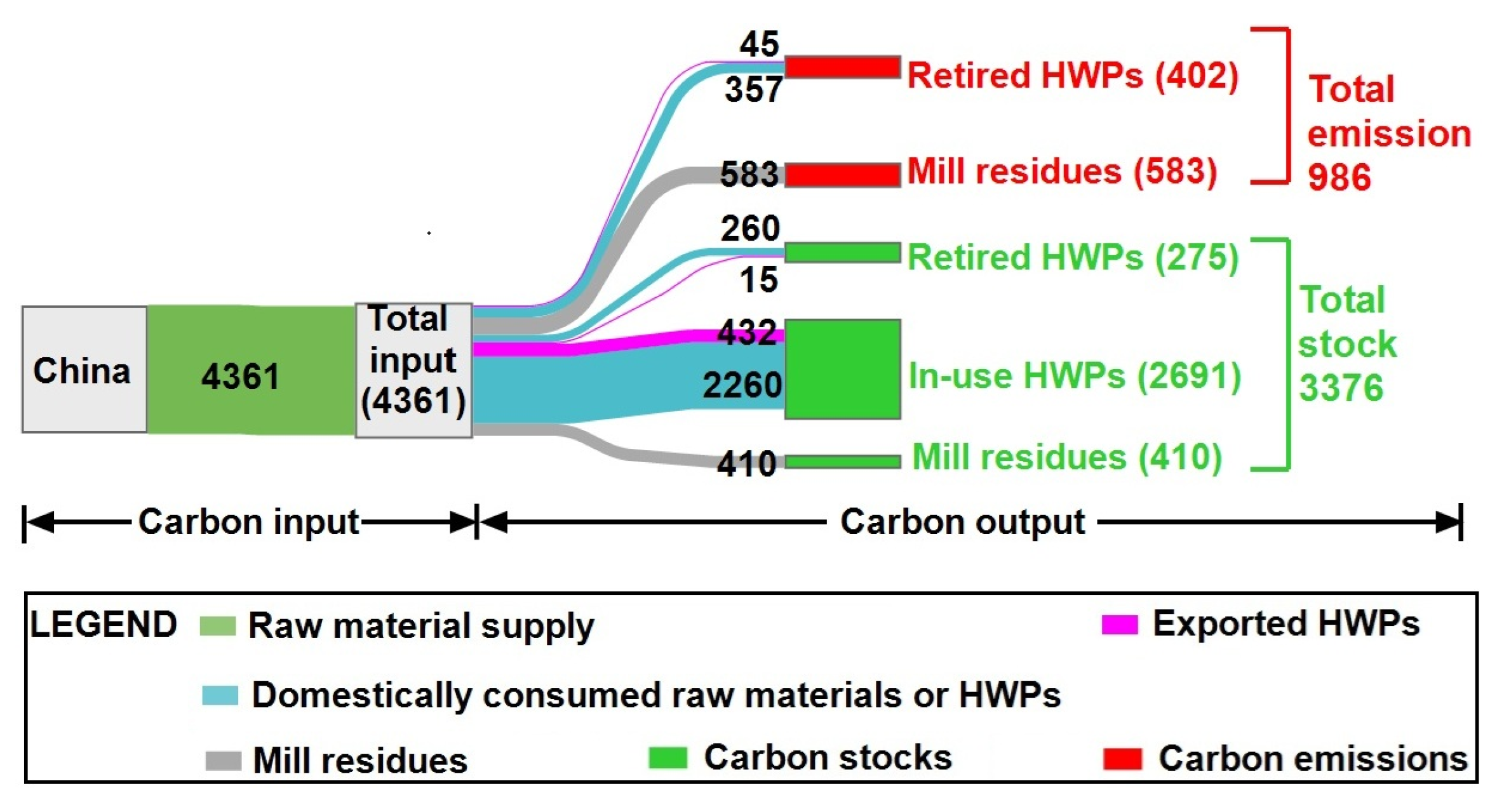 Forests 16 01603 g005 Forests 16 01603 g005