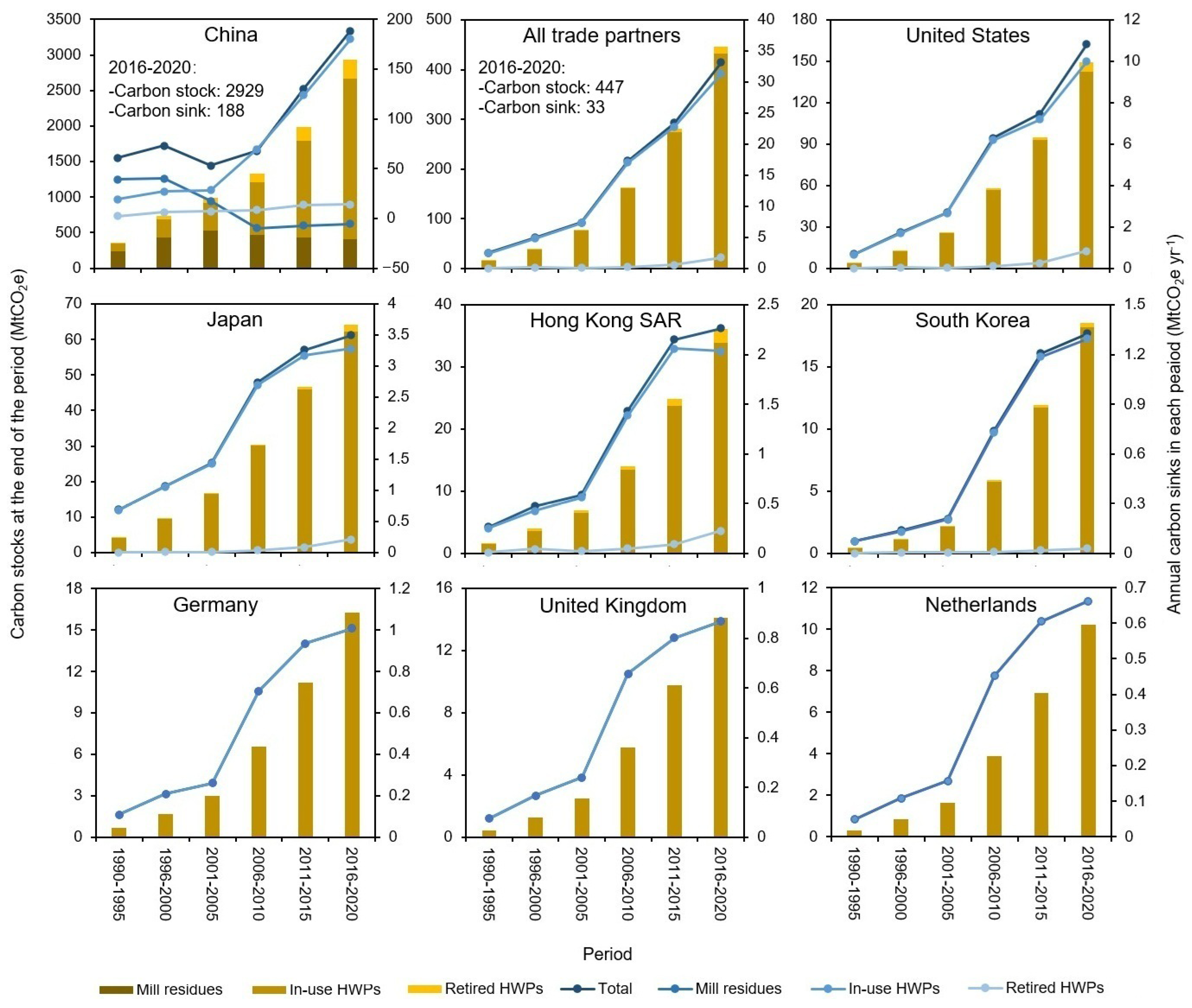 Forests 16 01603 g006 Forests 16 01603 g006