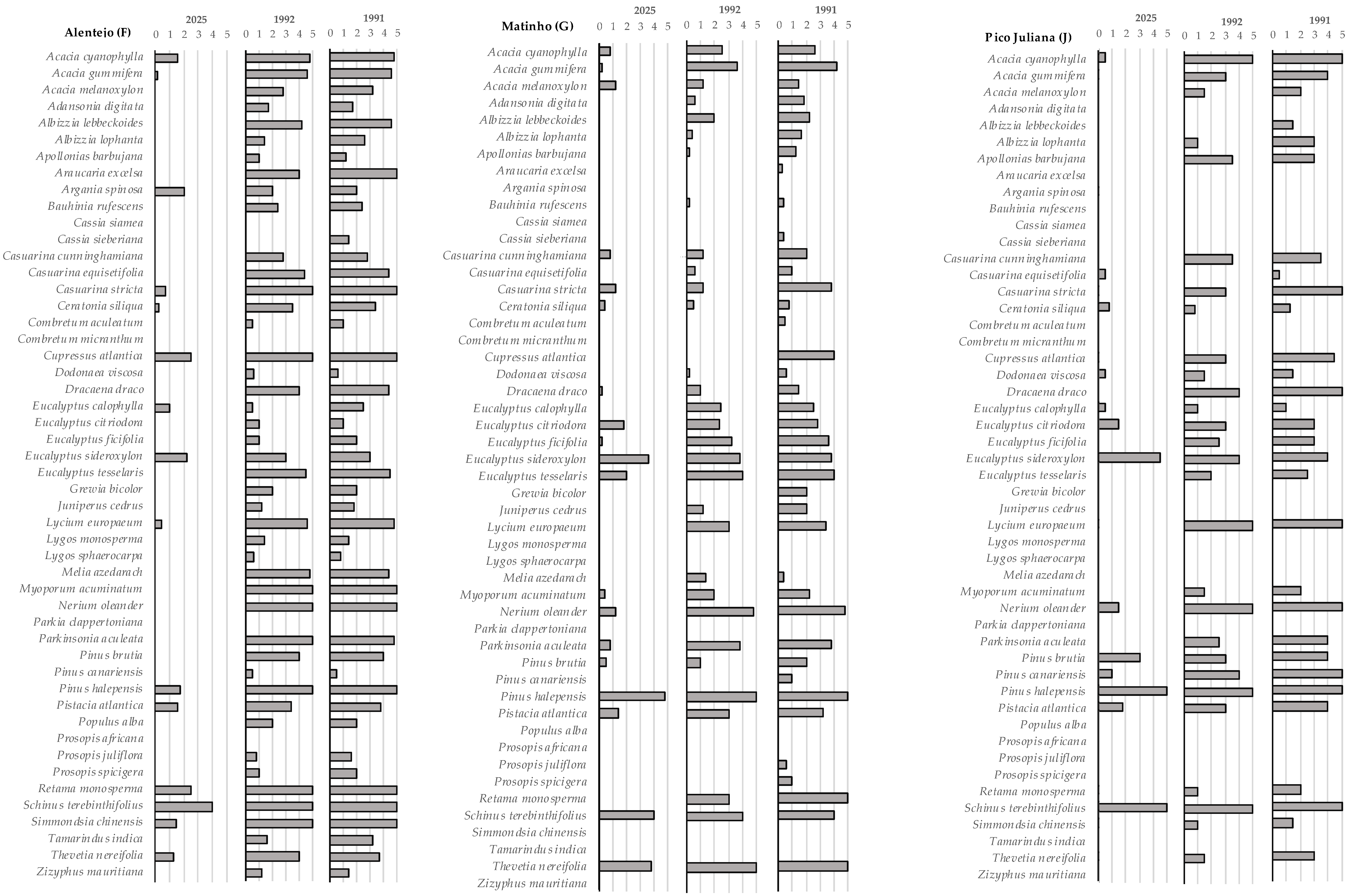 Forests 16 01605 g007