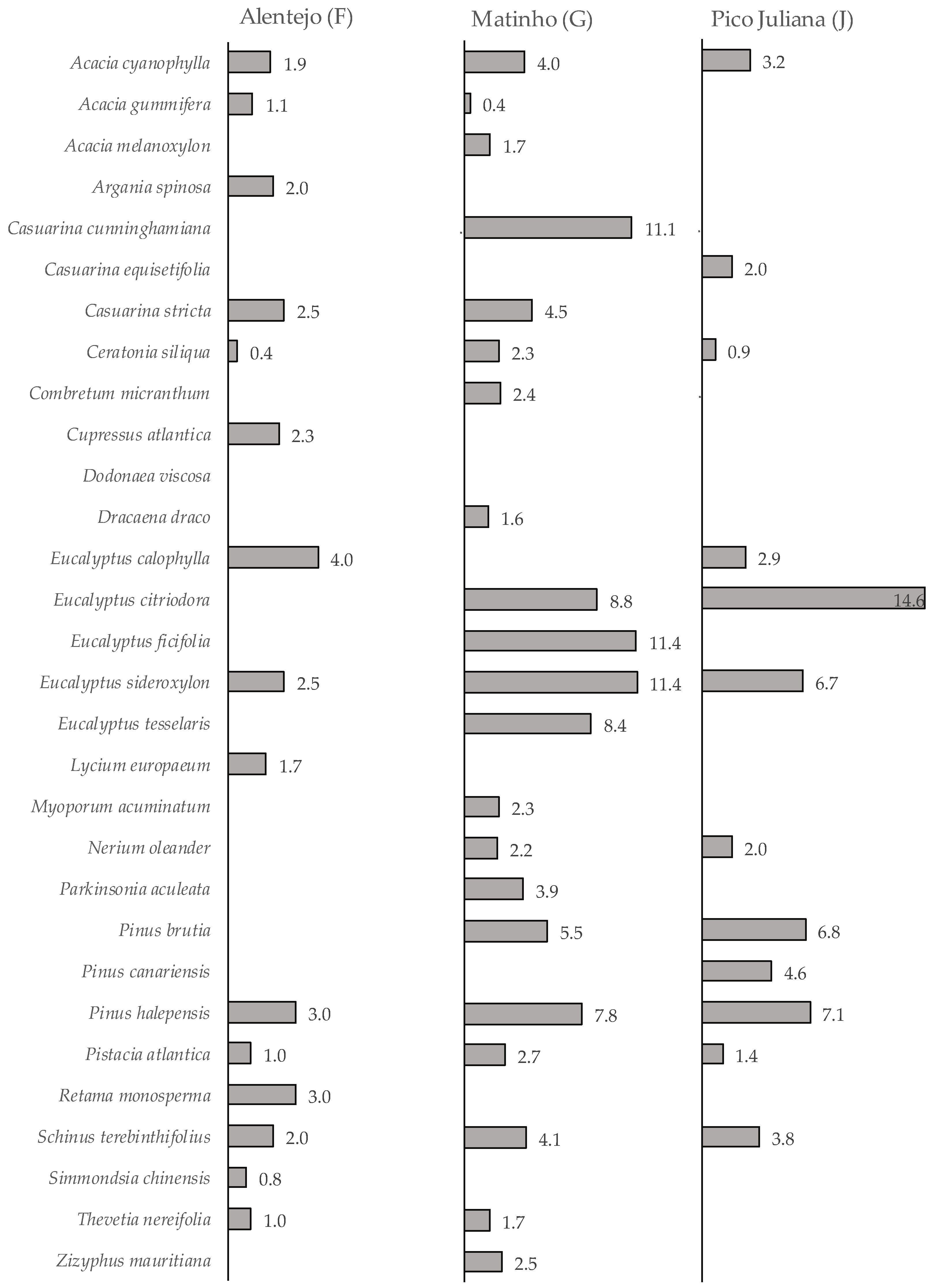 Forests 16 01605 g009