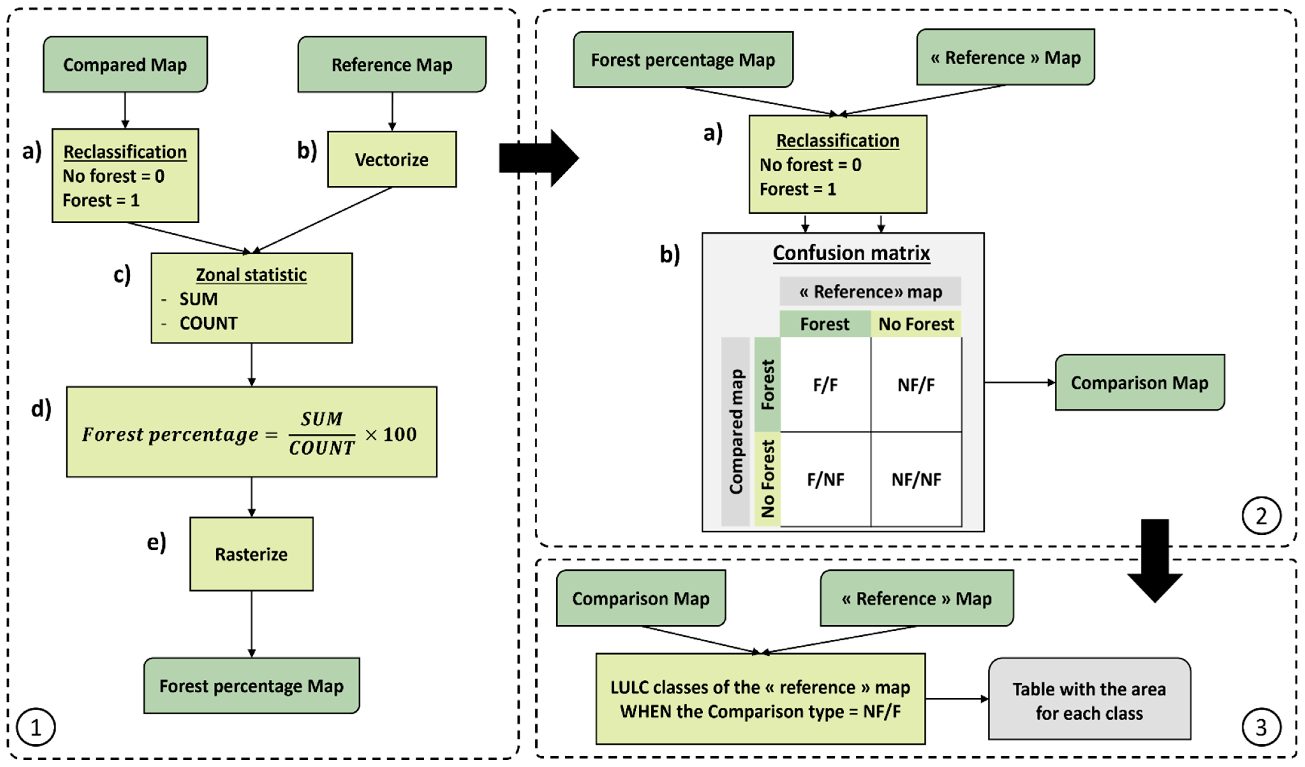 Forests 16 01609 g002 Forests 16 01609 g002