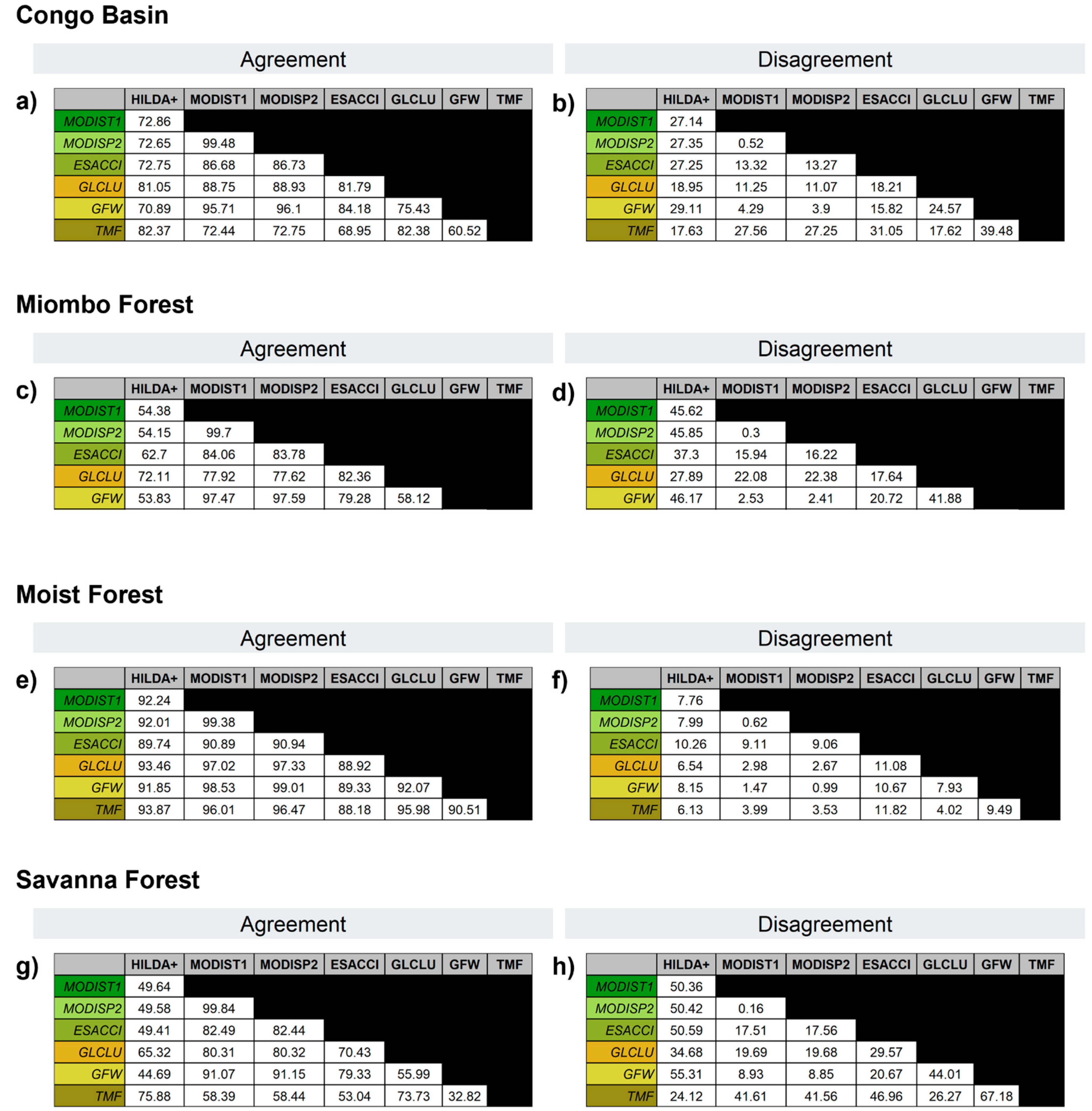 Forests 16 01609 g005 Forests 16 01609 g005