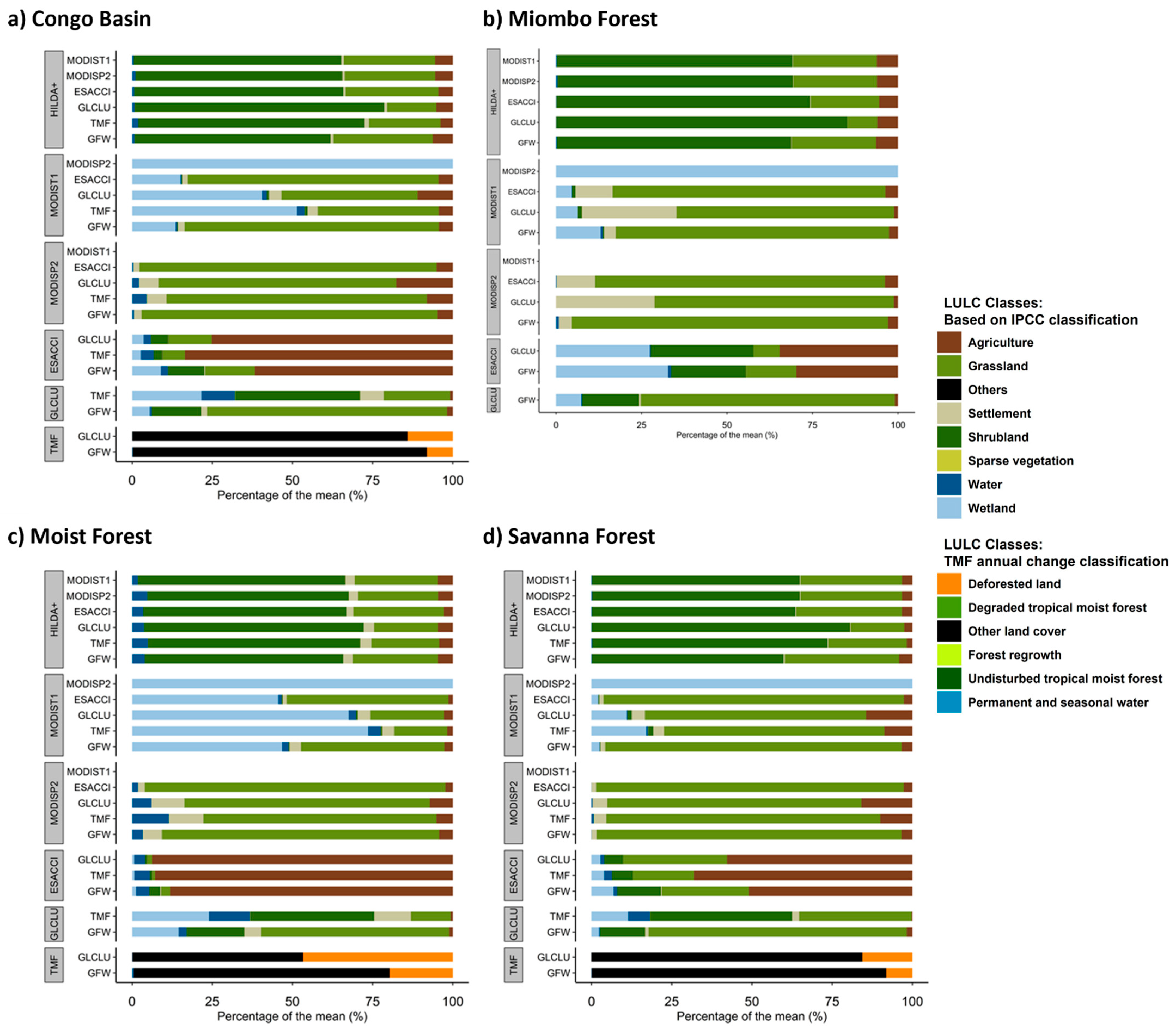 Forests 16 01609 g006 Forests 16 01609 g006