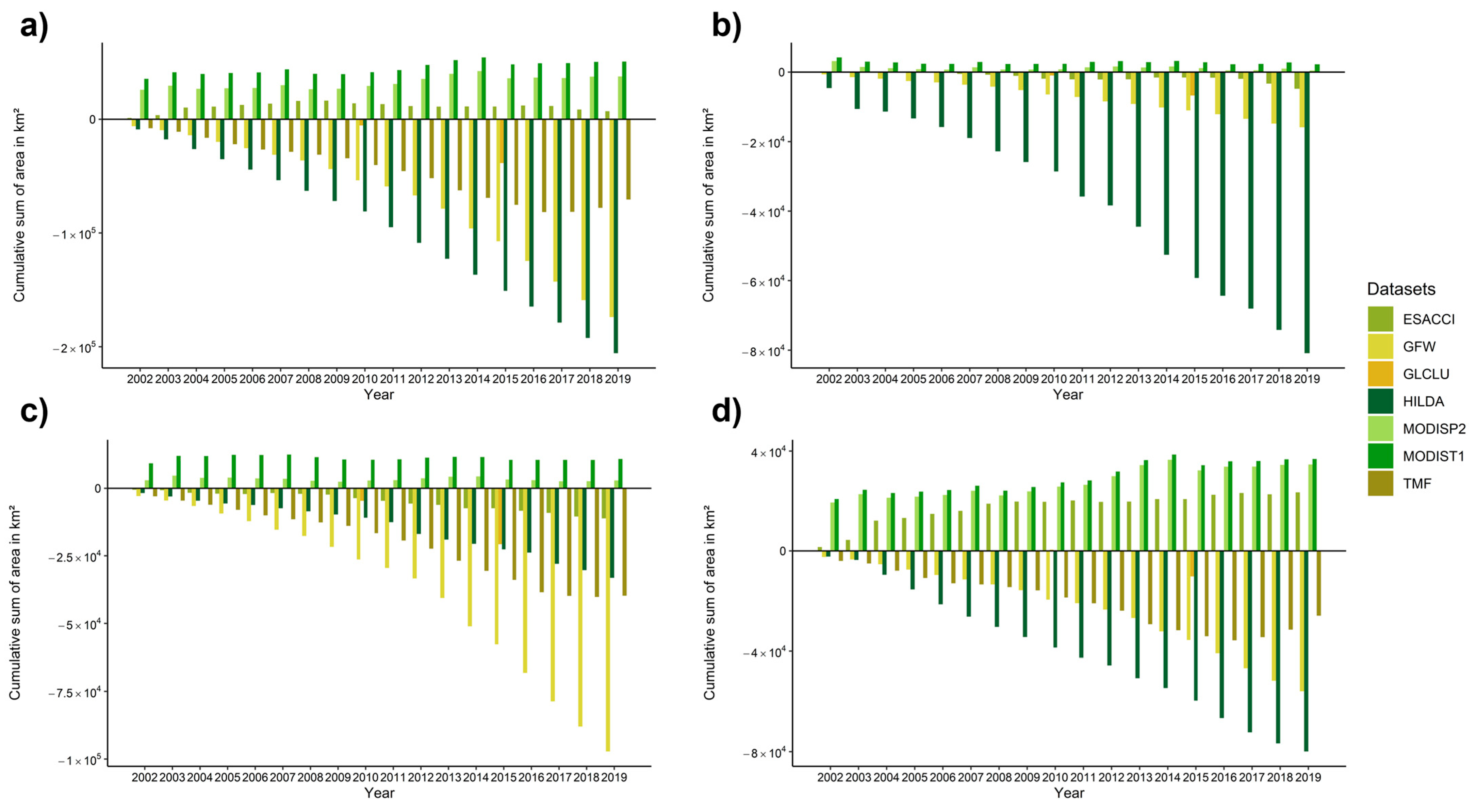 Forests 16 01609 g008 Forests 16 01609 g008