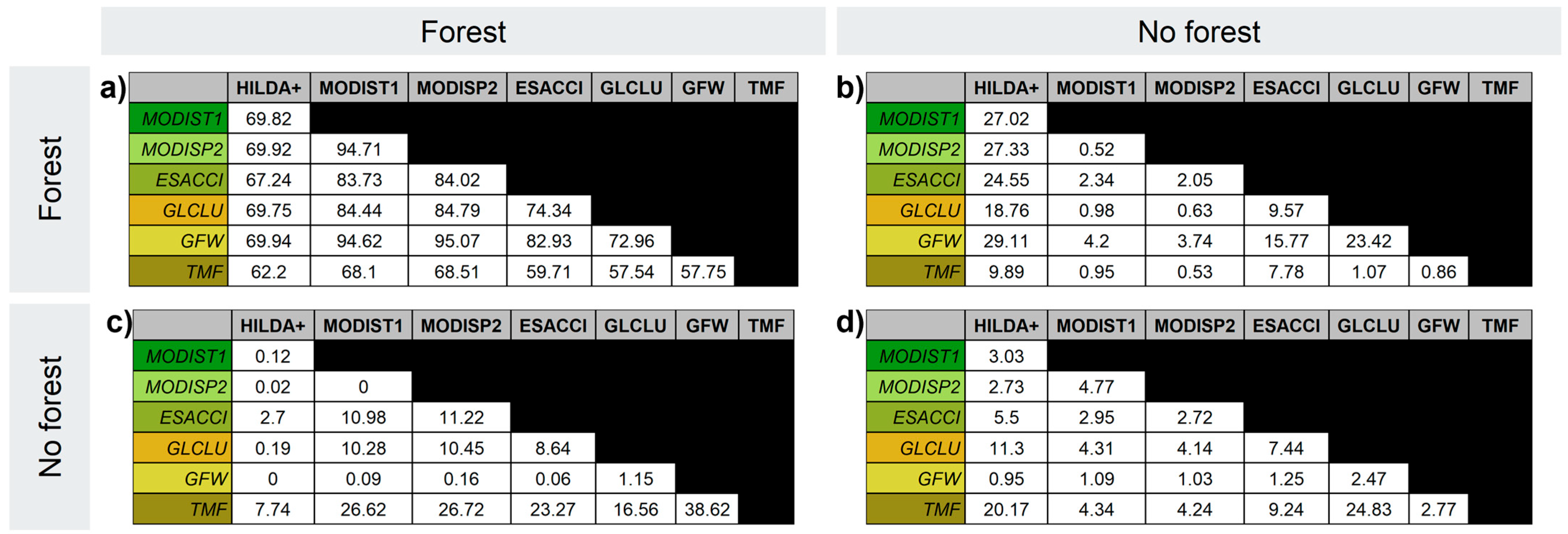 Forests 16 01609 g0a1 Forests 16 01609 g0a1