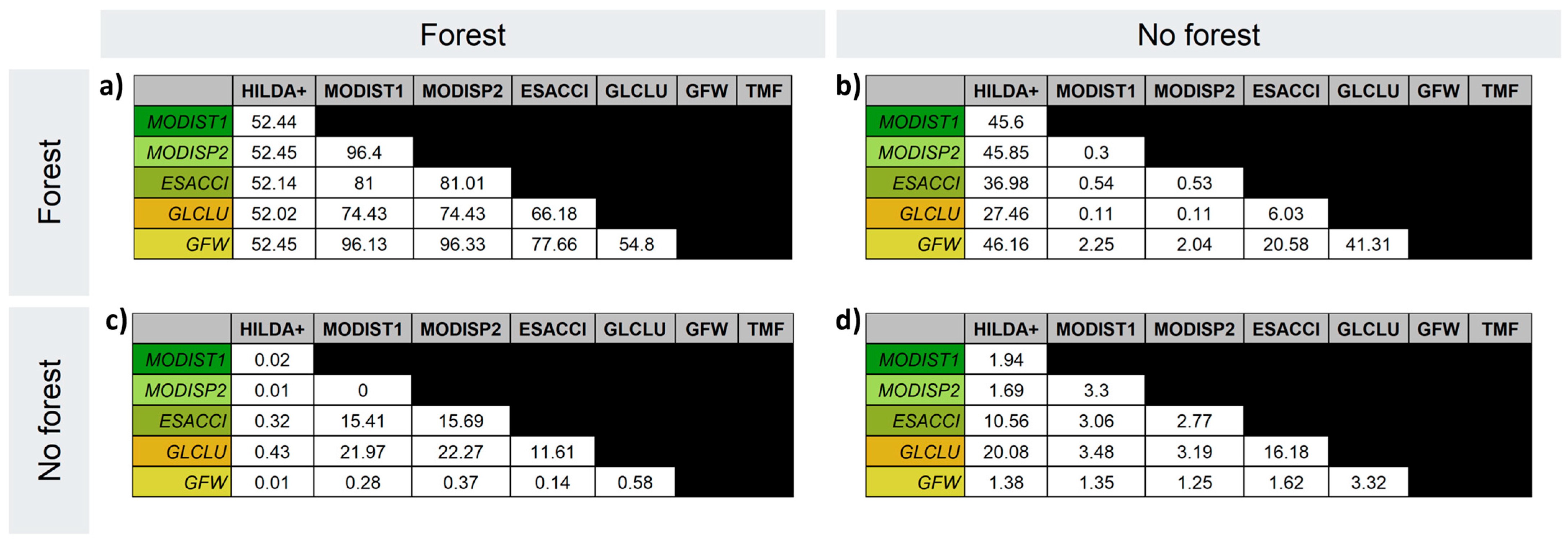 Forests 16 01609 g0a2 Forests 16 01609 g0a2