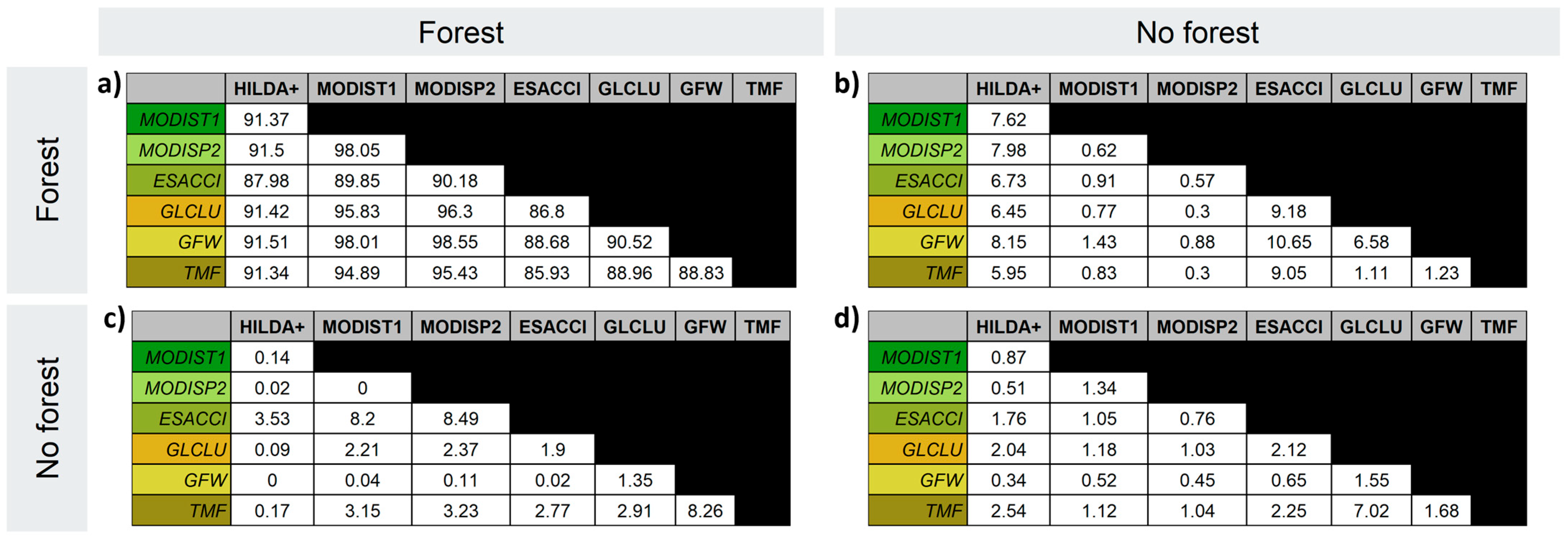 Forests 16 01609 g0a3 Forests 16 01609 g0a3