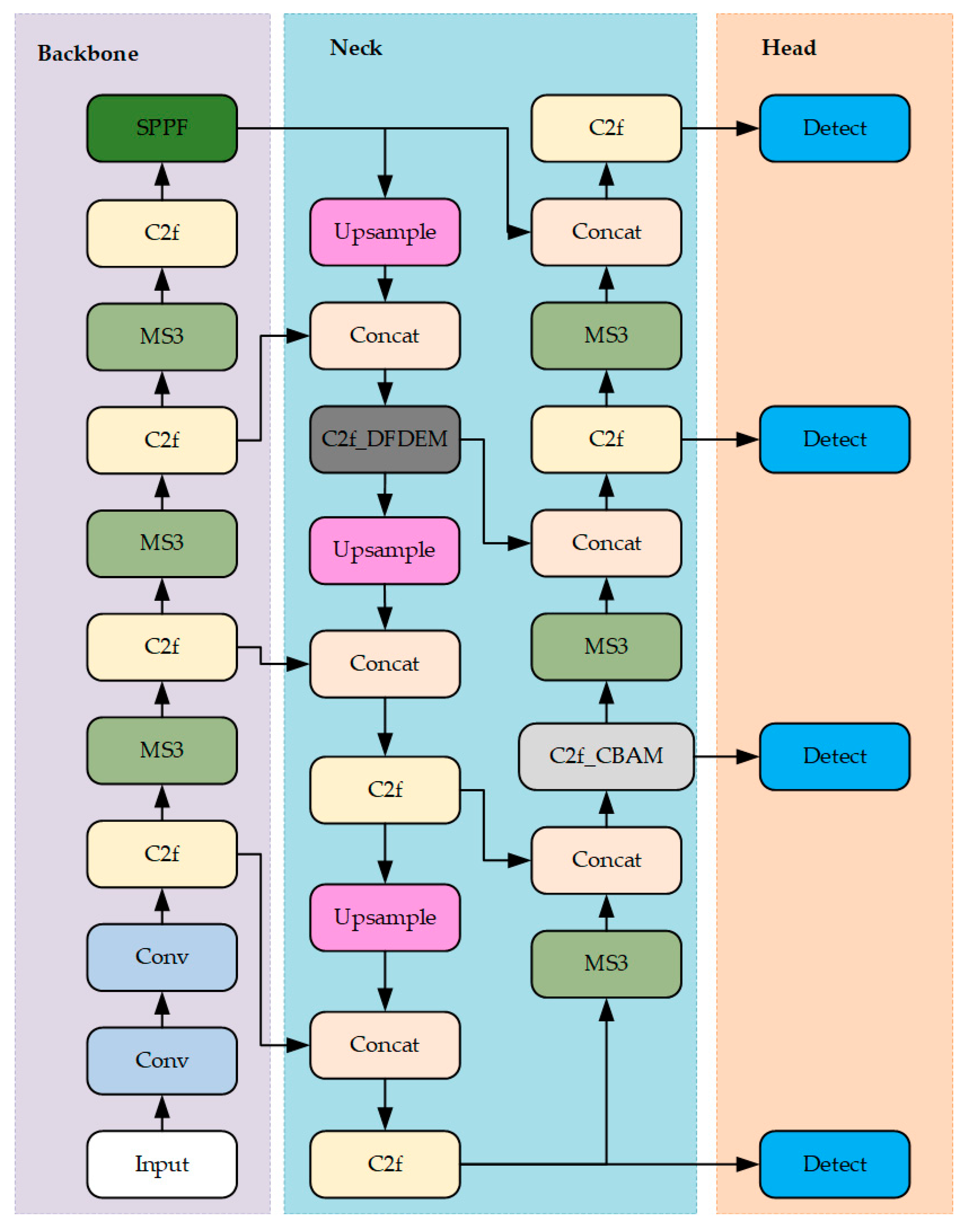 Forests 16 01613 g003