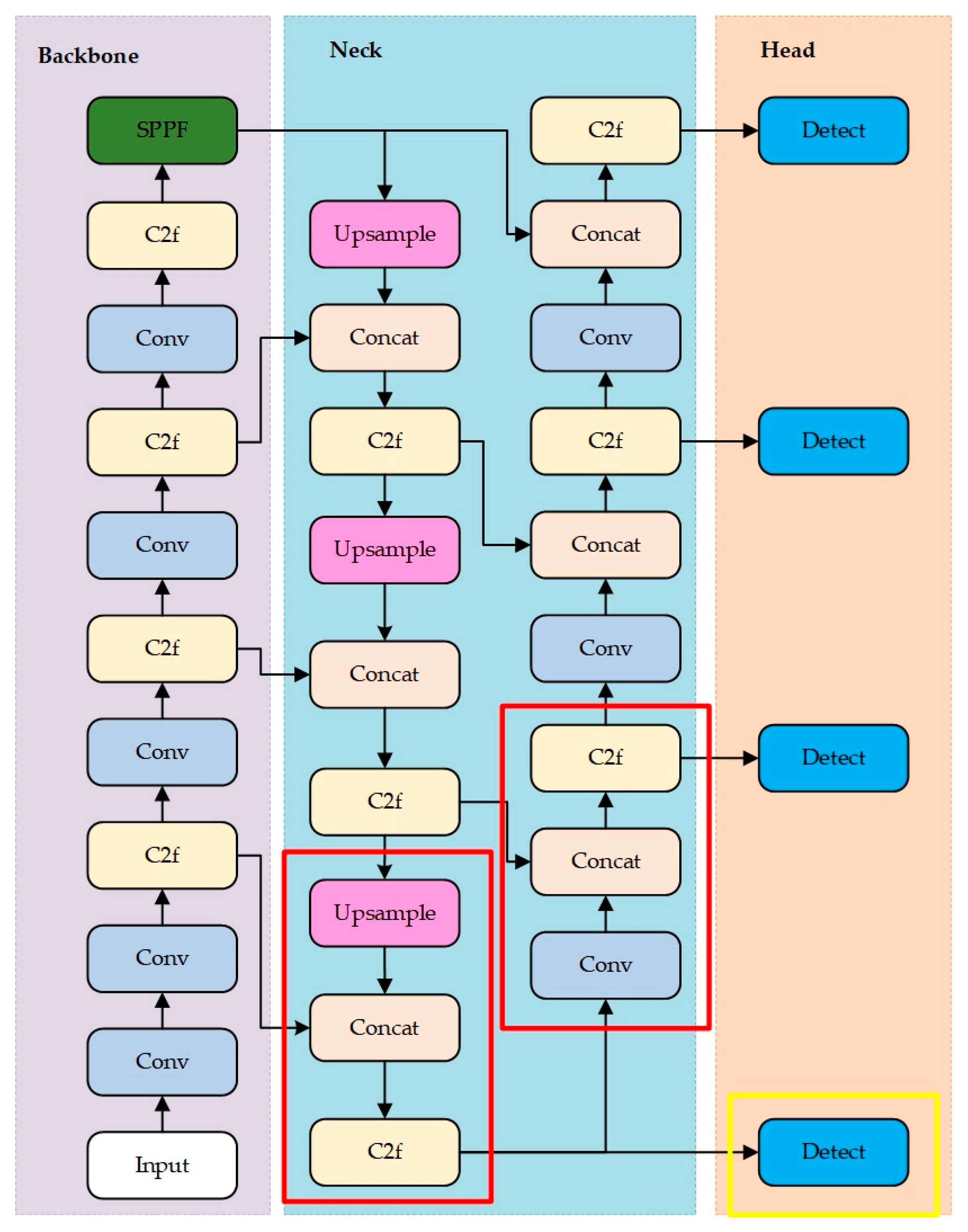 Forests 16 01613 g004