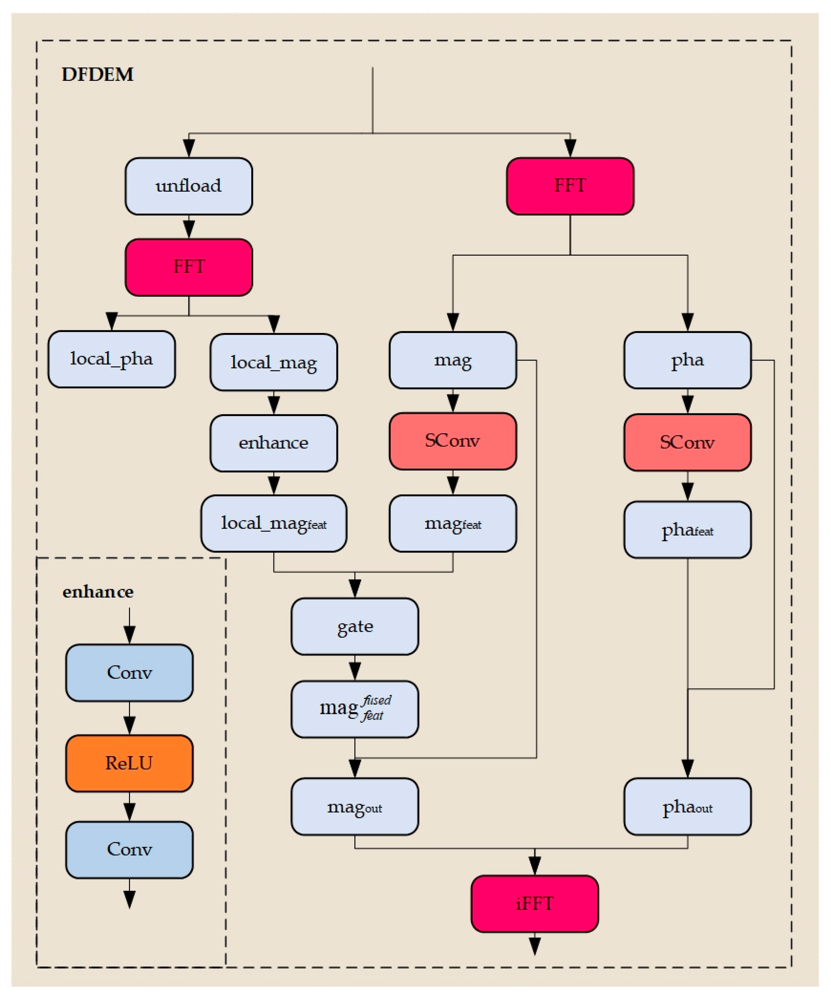 Forests 16 01613 g005