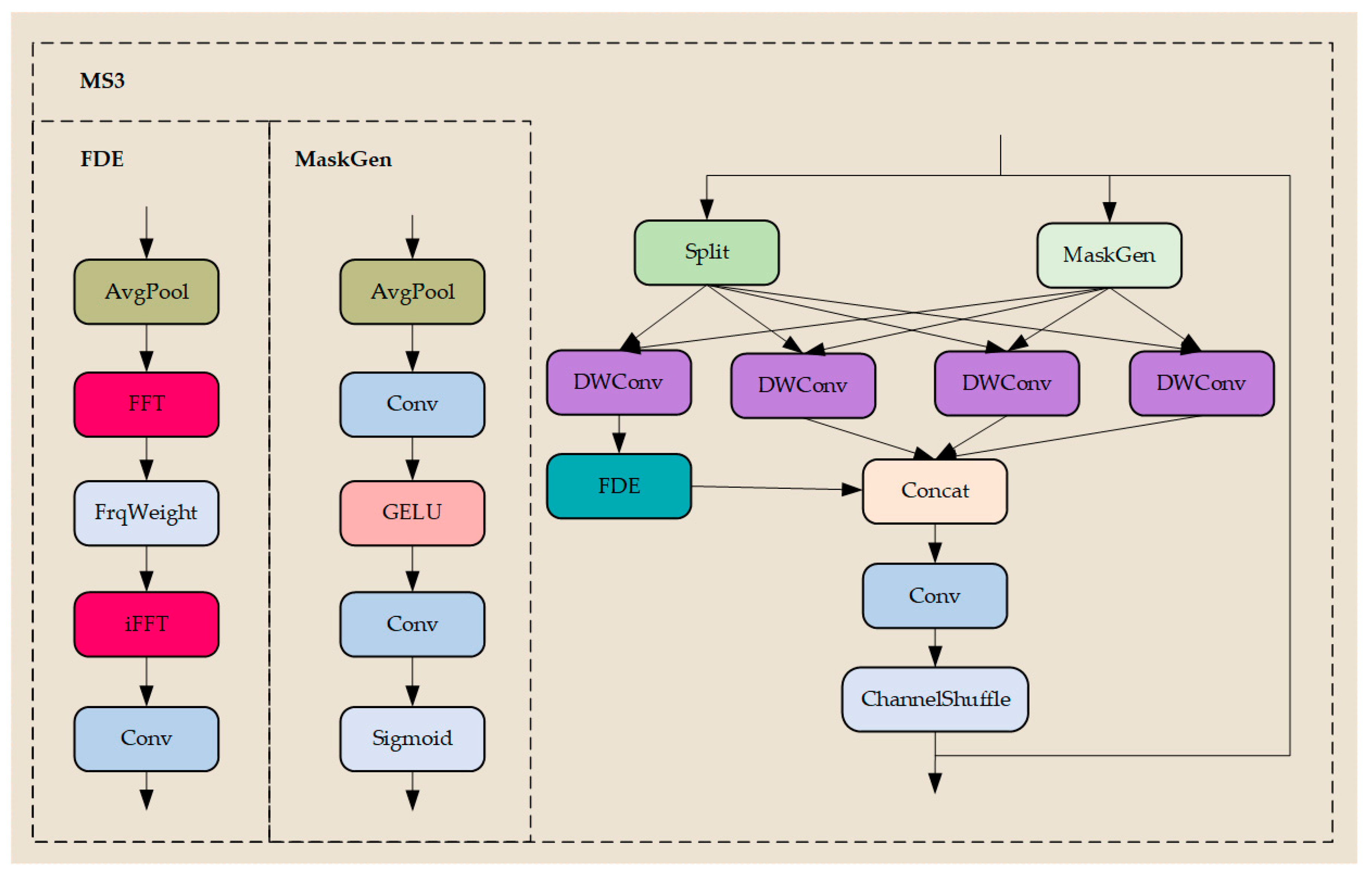 Forests 16 01613 g008