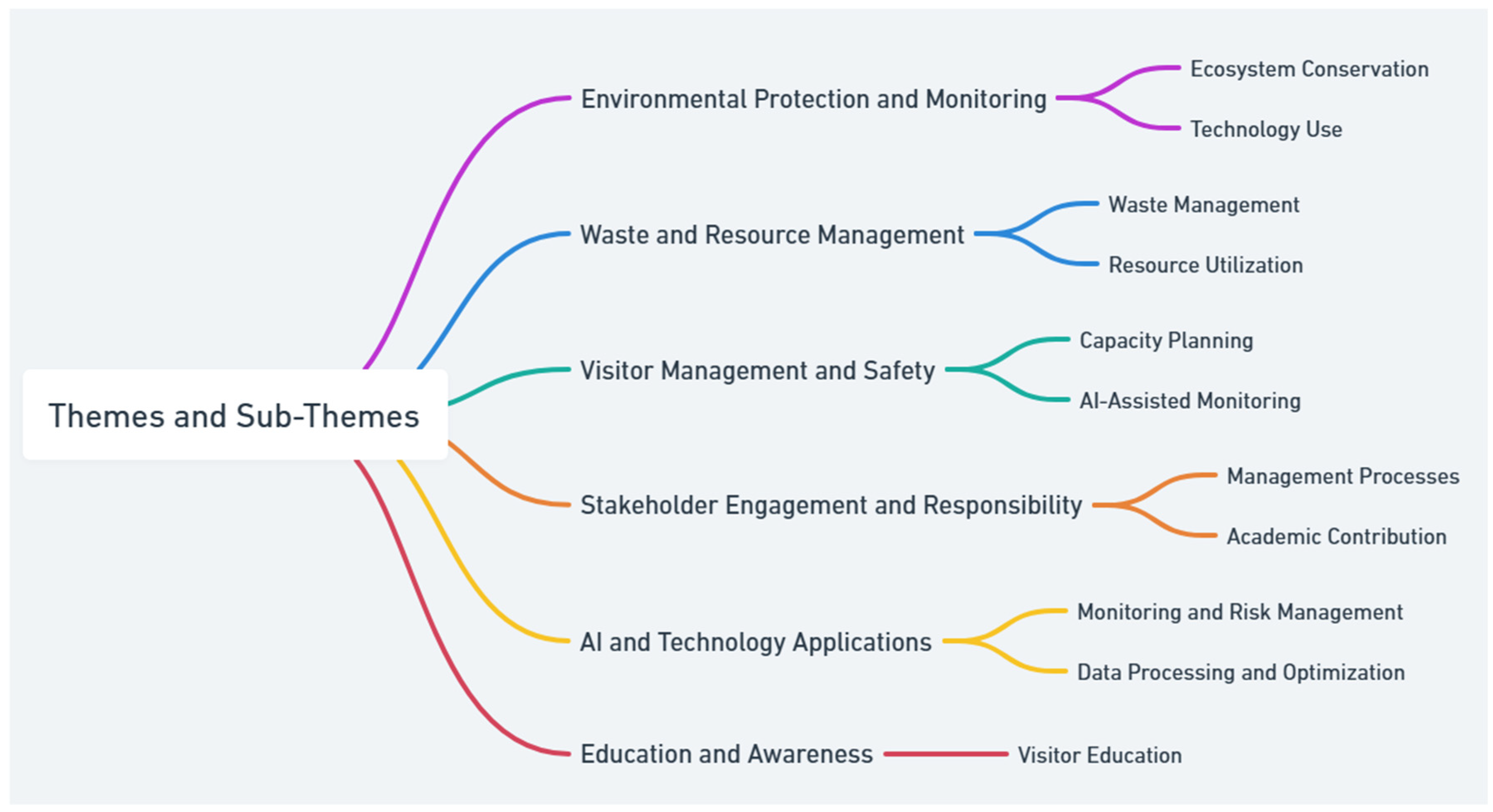Forests 16 01615 g002 Forests 16 01615 g002