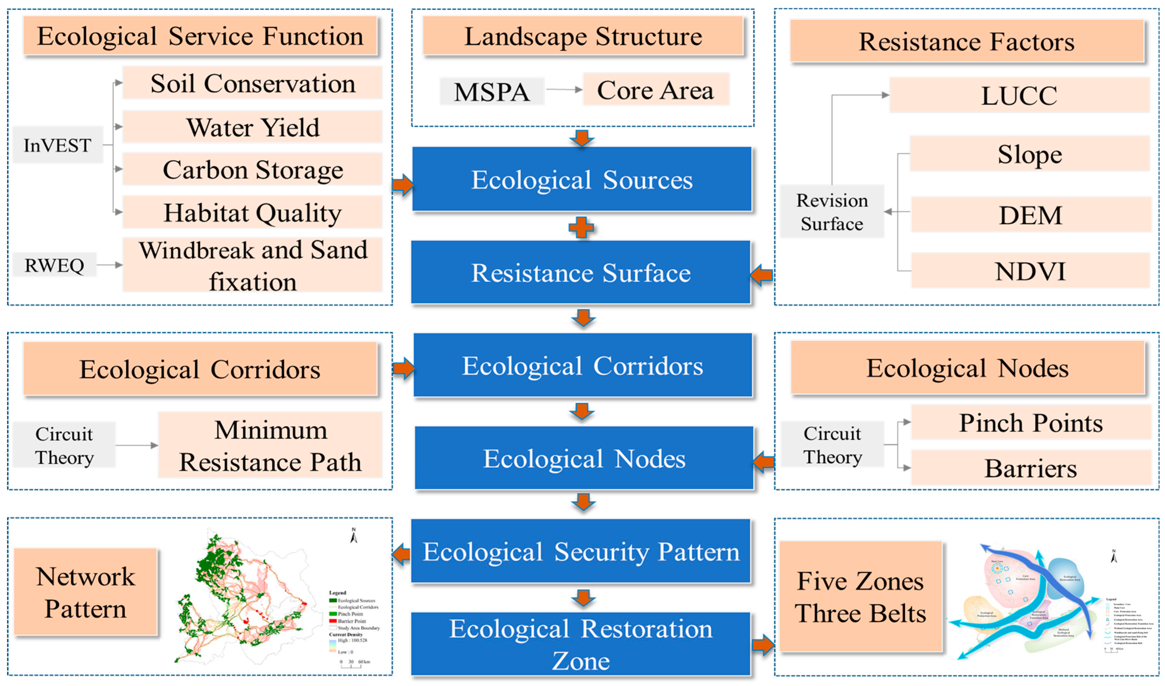Forests 16 01616 g001 Forests 16 01616 g001