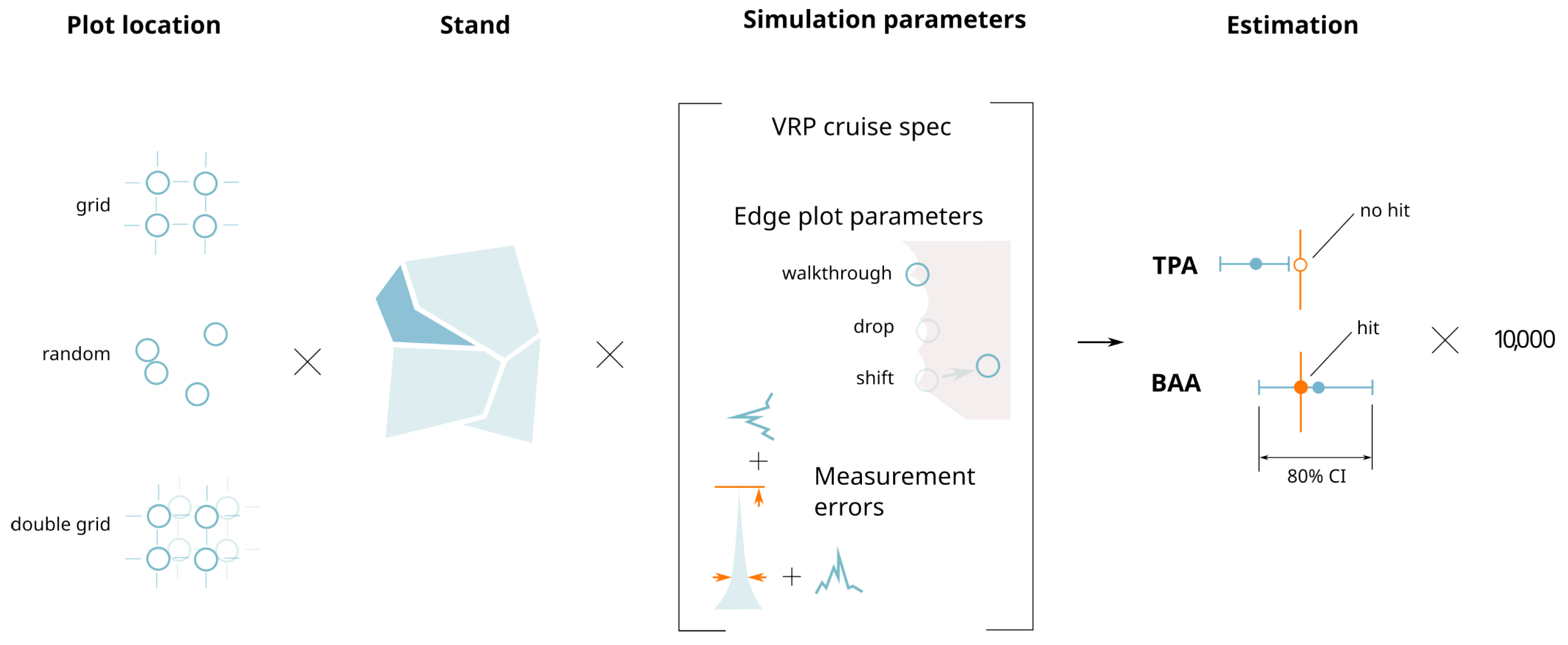 Forests 16 01617 g005 Forests 16 01617 g005