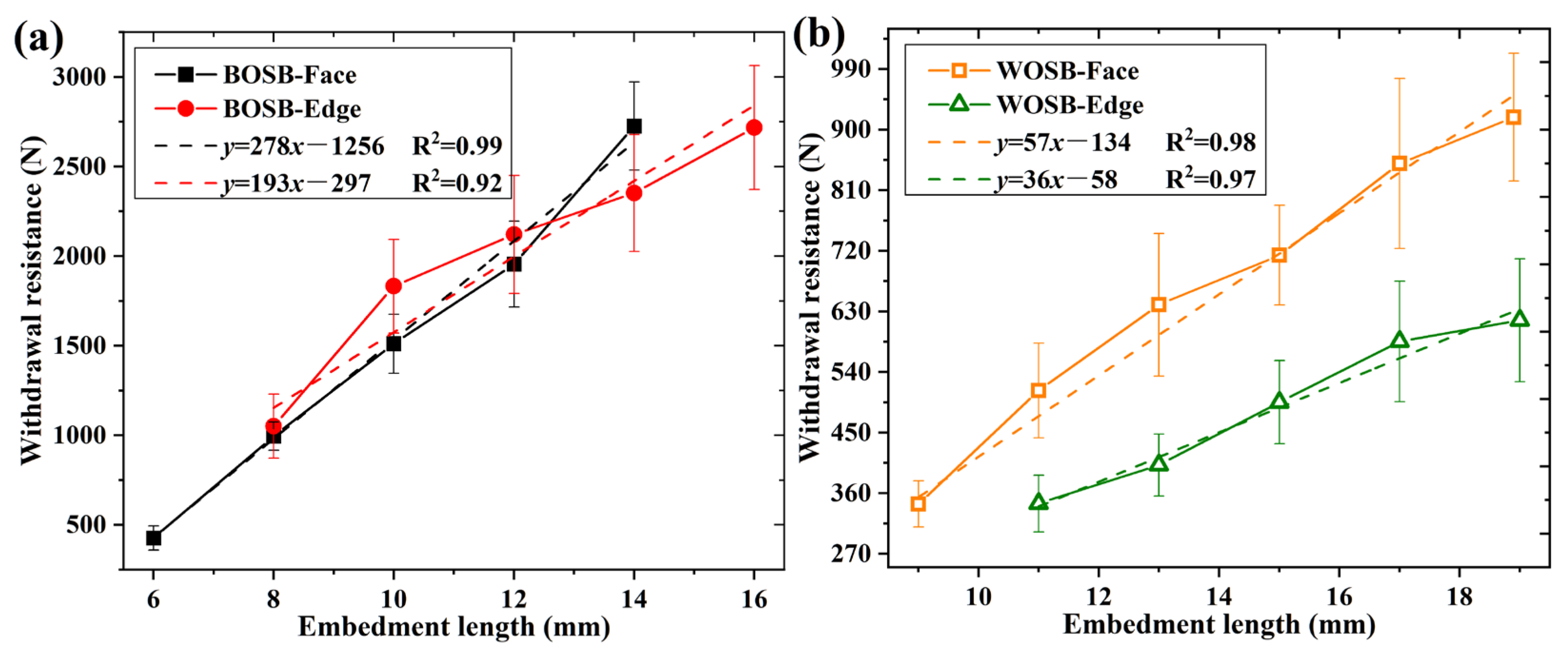 Forests 16 01623 g006 Forests 16 01623 g006