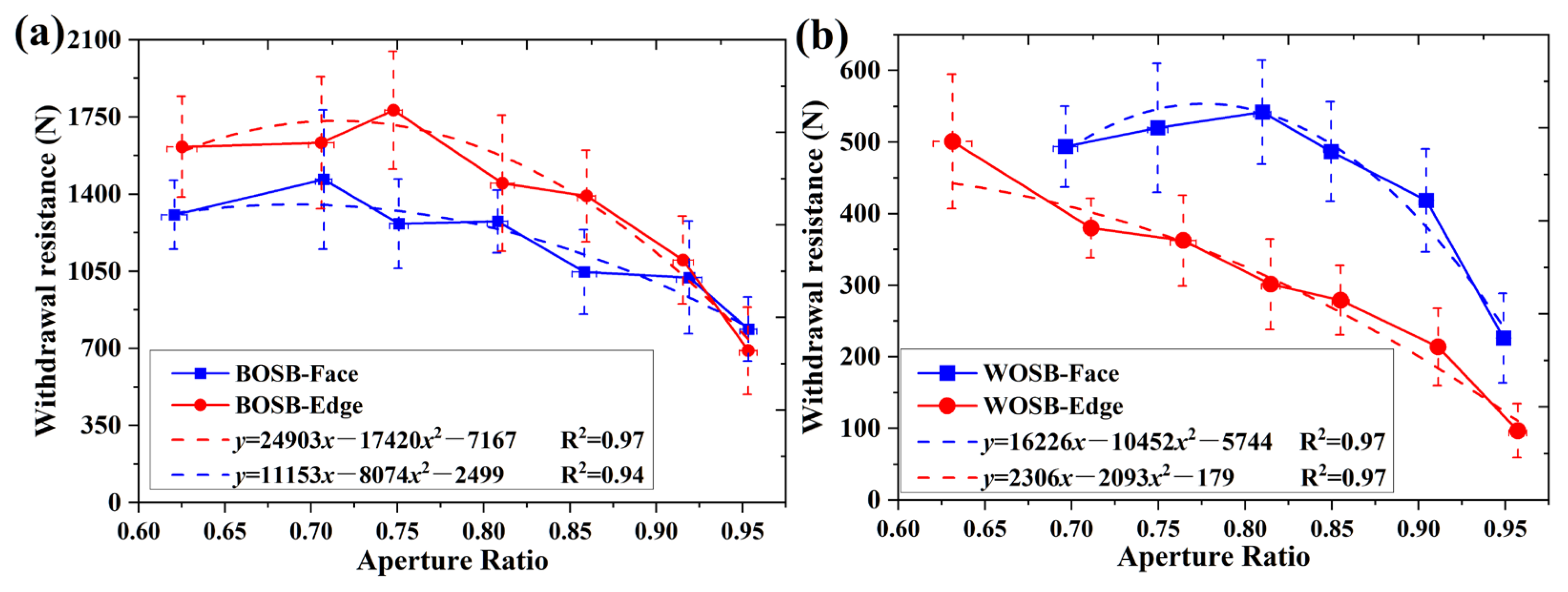 Forests 16 01623 g007 Forests 16 01623 g007