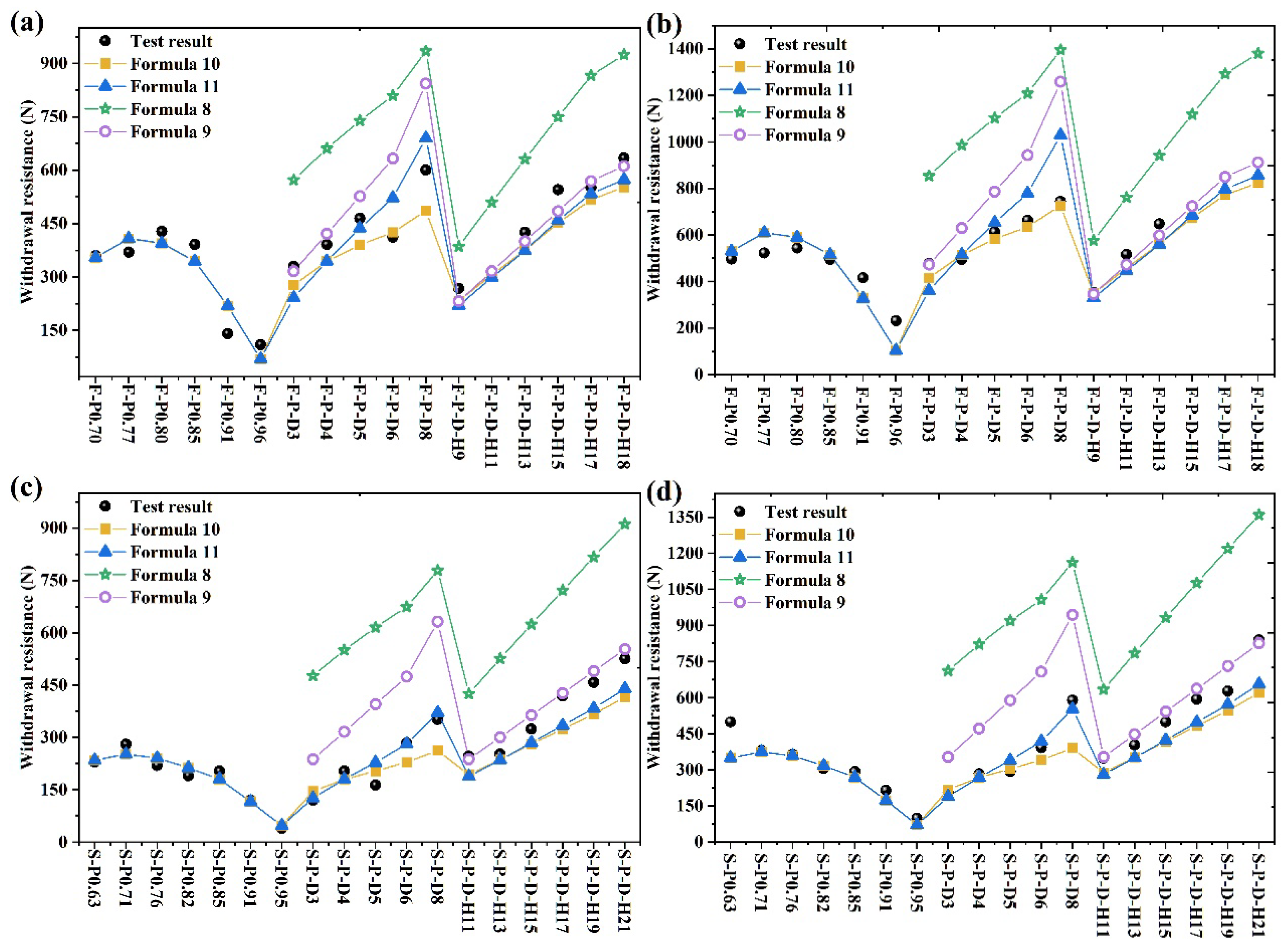 Forests 16 01623 g011 Forests 16 01623 g011