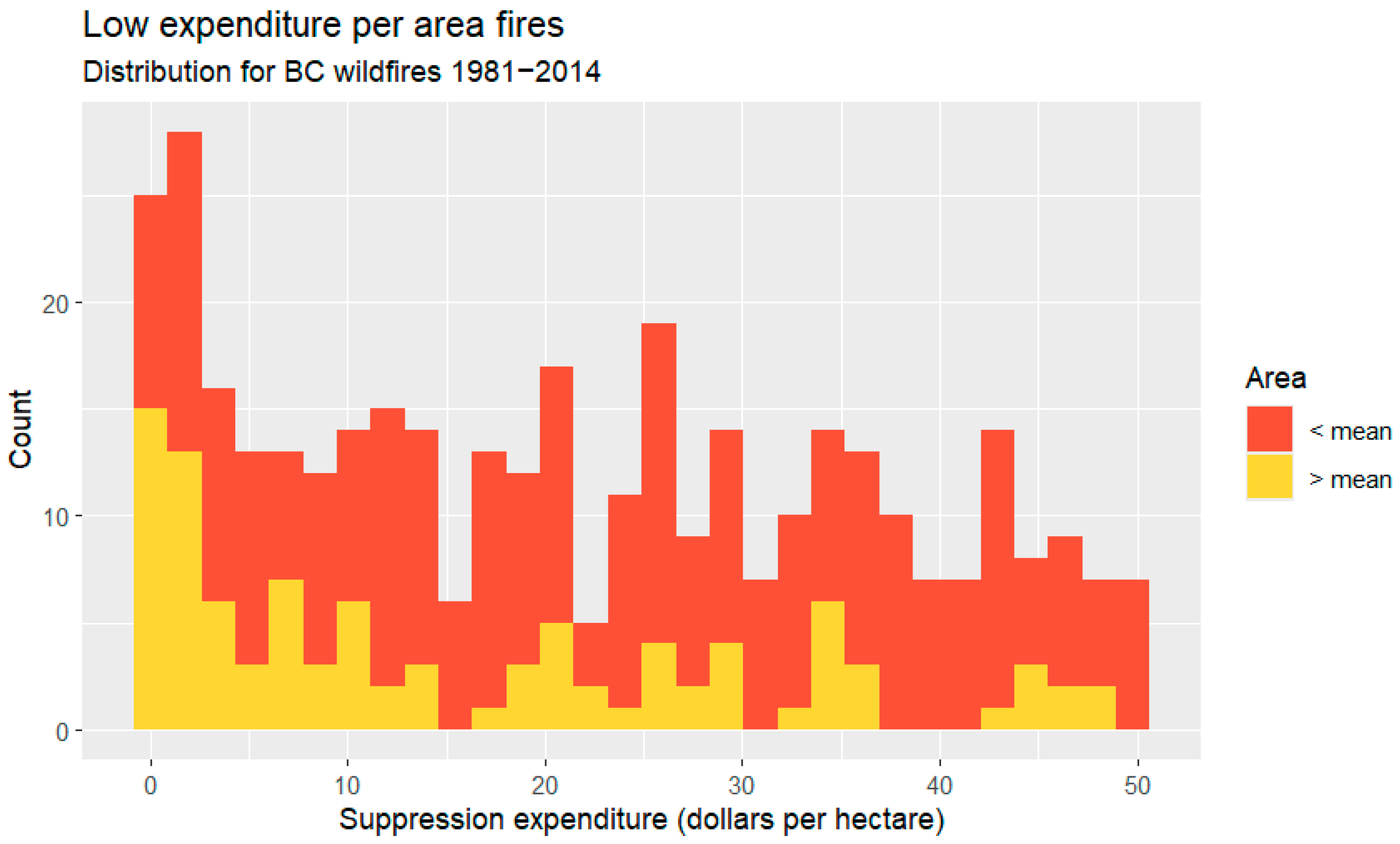 Forests 16 01626 g0a1 Forests 16 01626 g0a1