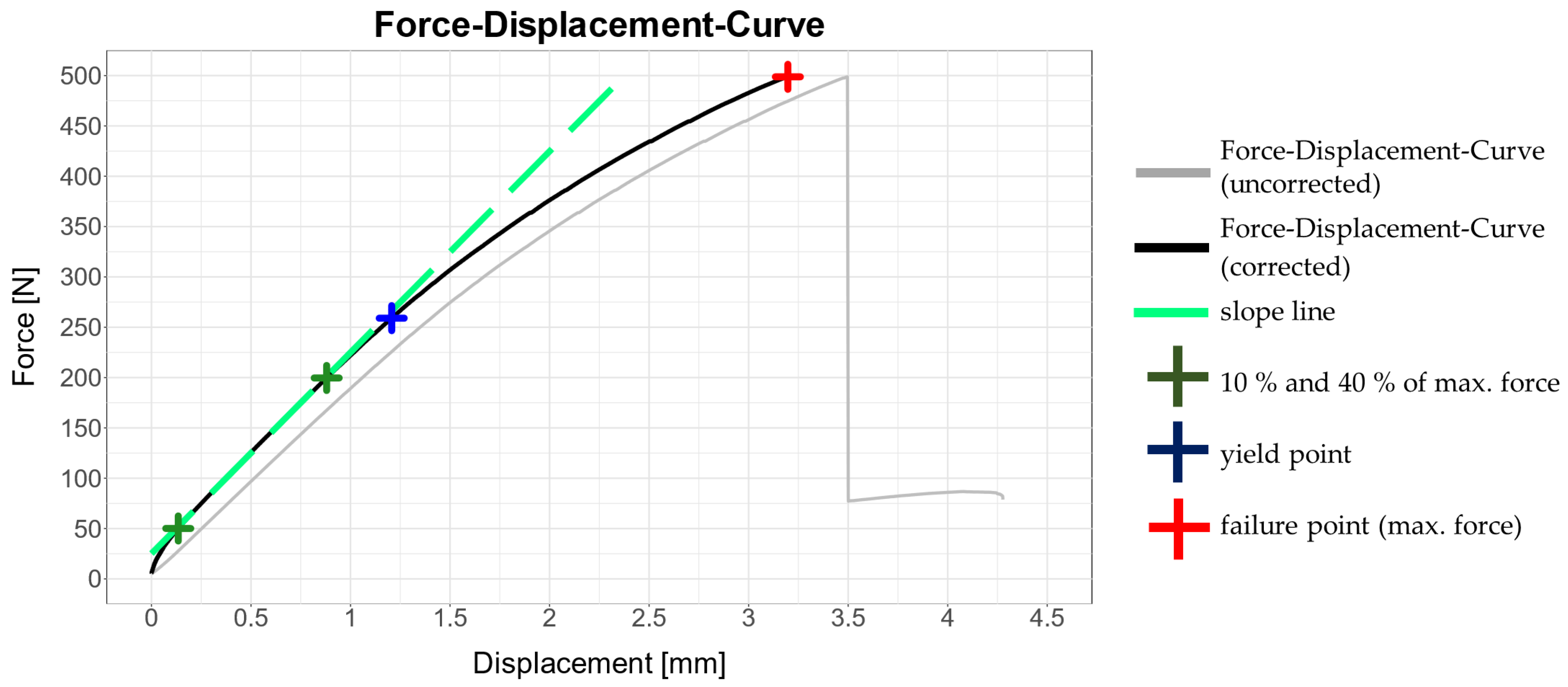 Forests 16 01630 g003