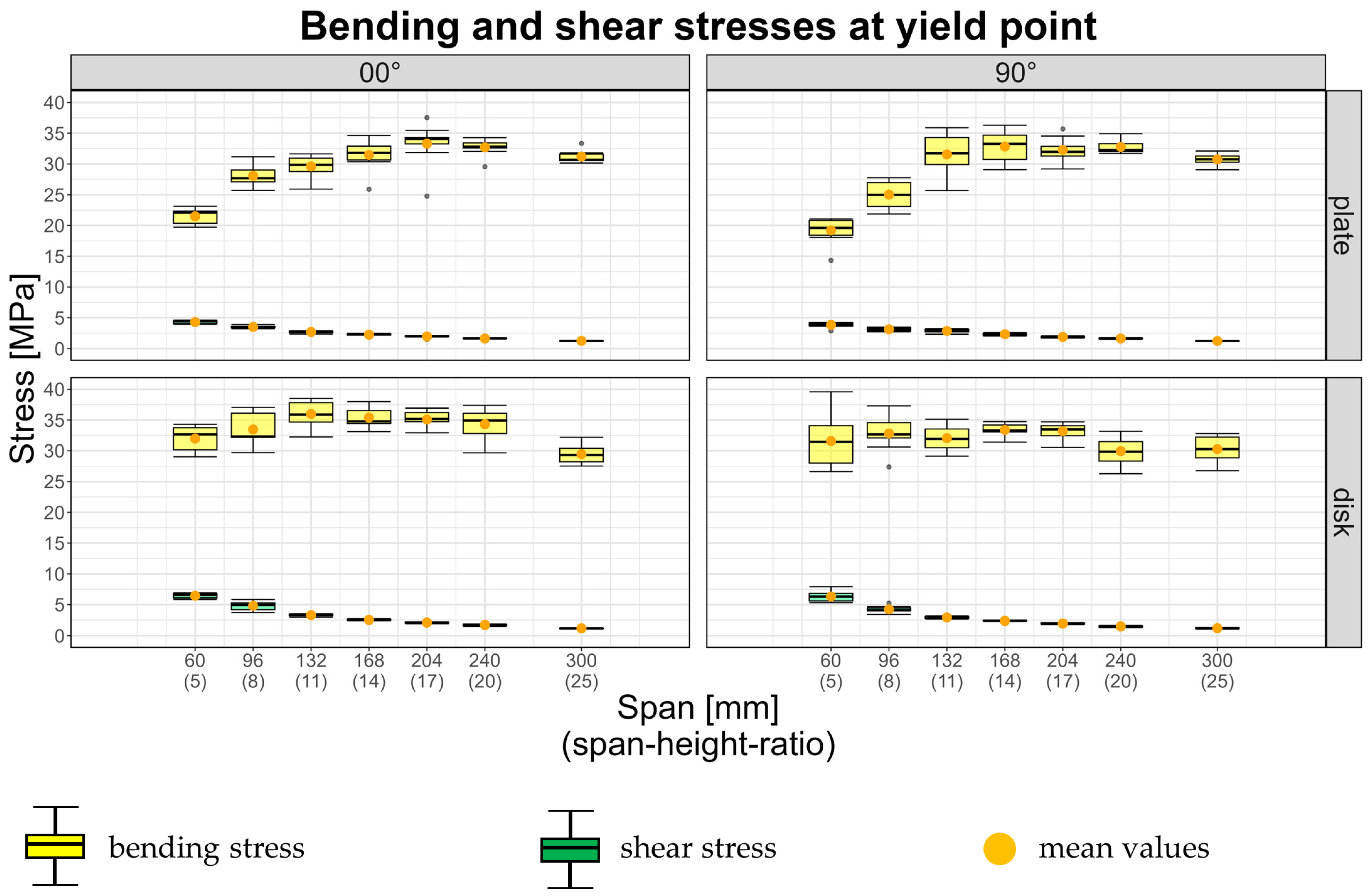 Forests 16 01630 g006
