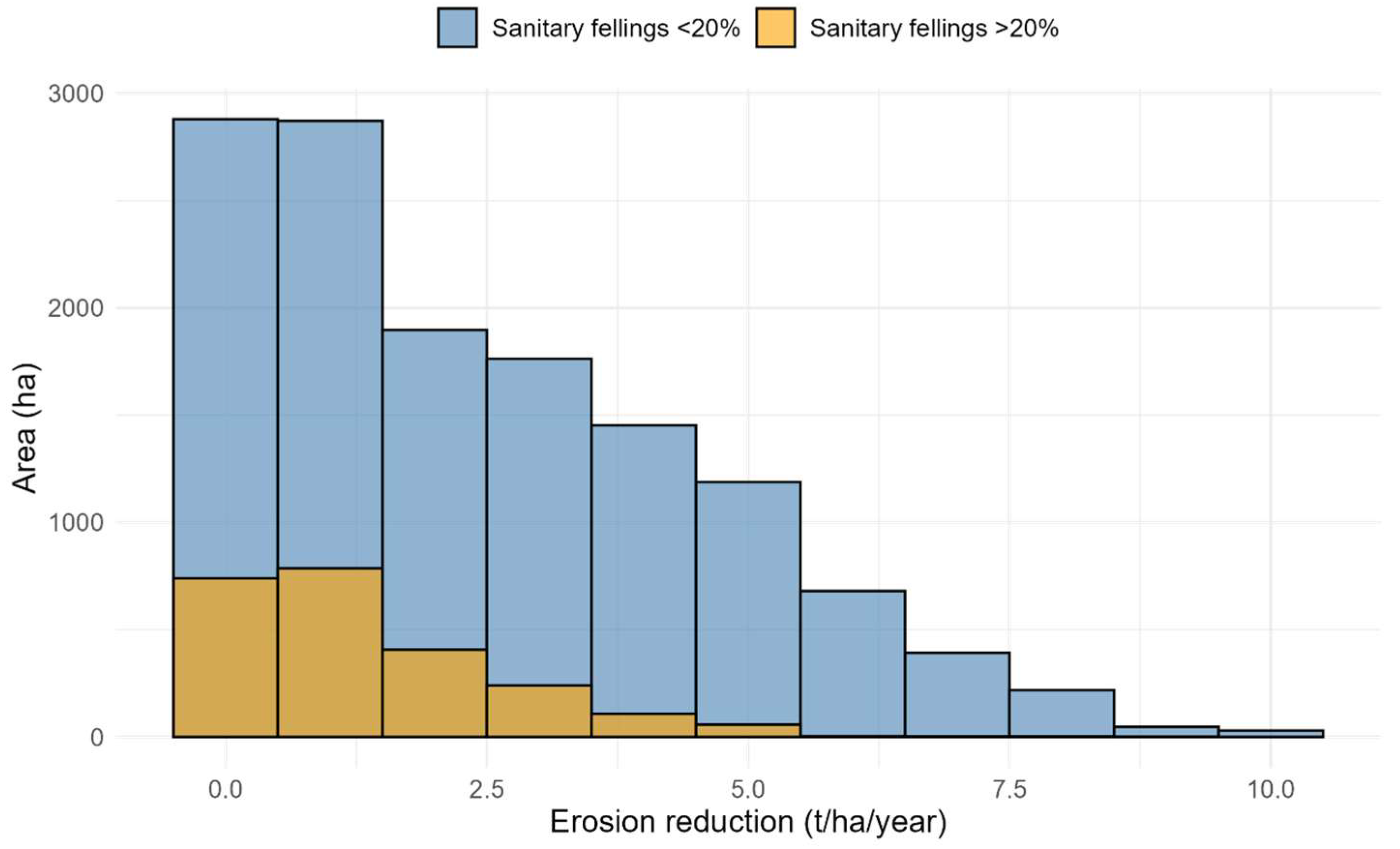 Forests 16 01631 g009