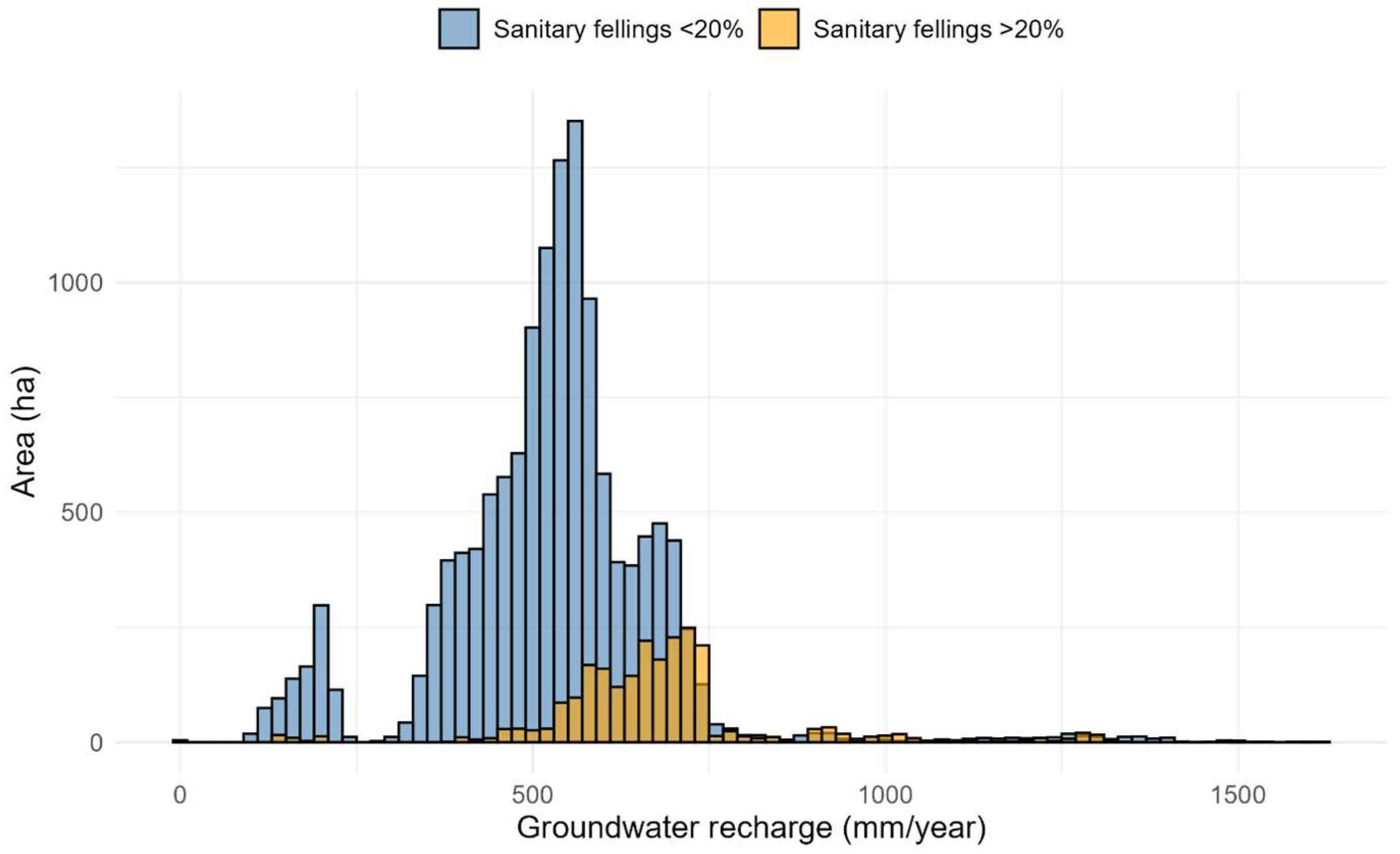 Forests 16 01631 g011