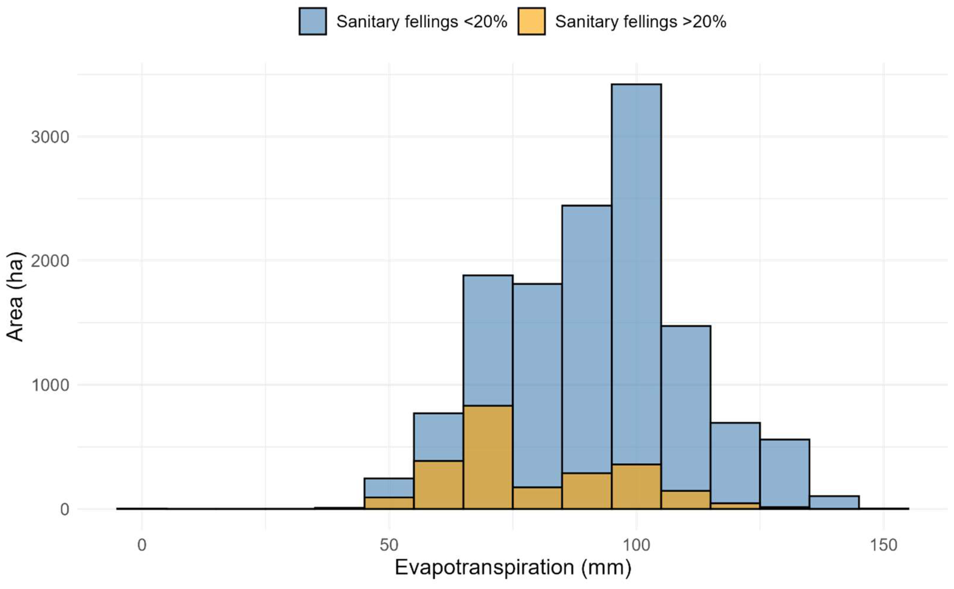 Forests 16 01631 g013