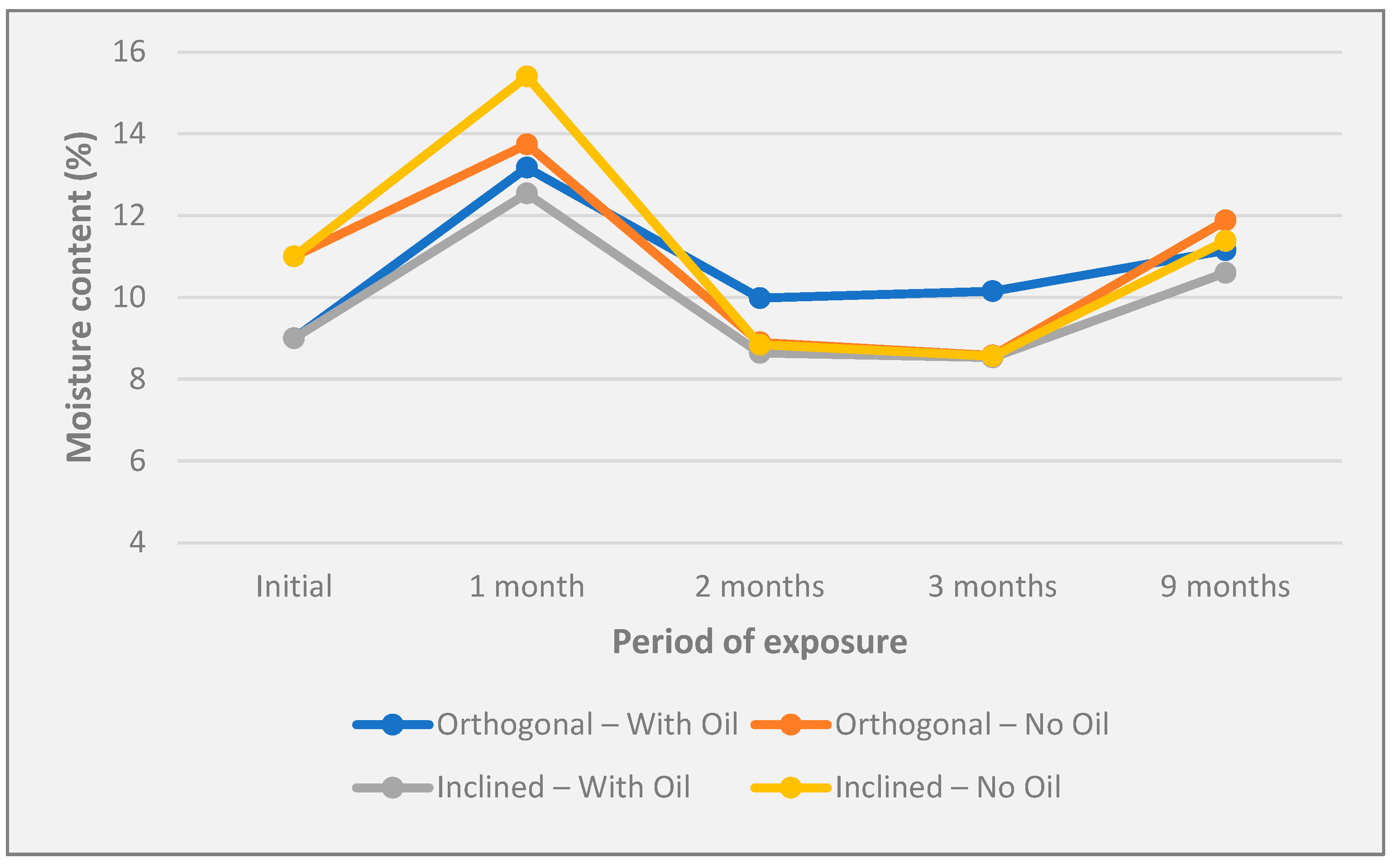 Forests 16 01638 g007 Forests 16 01638 g007