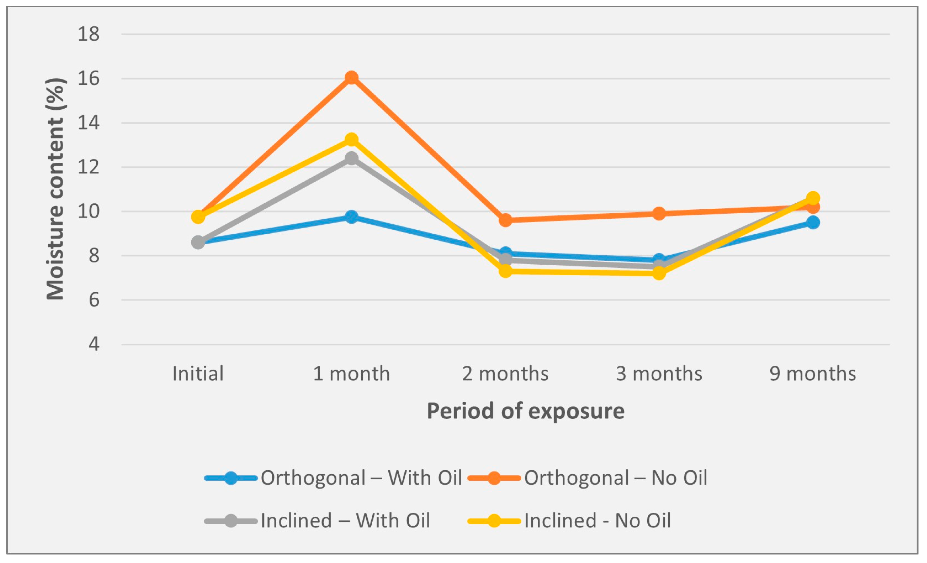 Forests 16 01638 g008 Forests 16 01638 g008