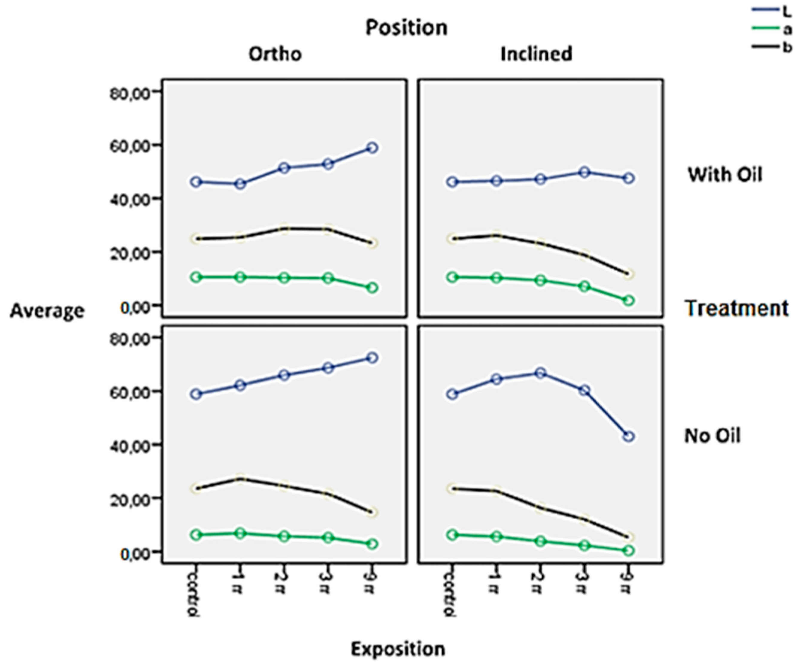 Forests 16 01638 g012 Forests 16 01638 g012