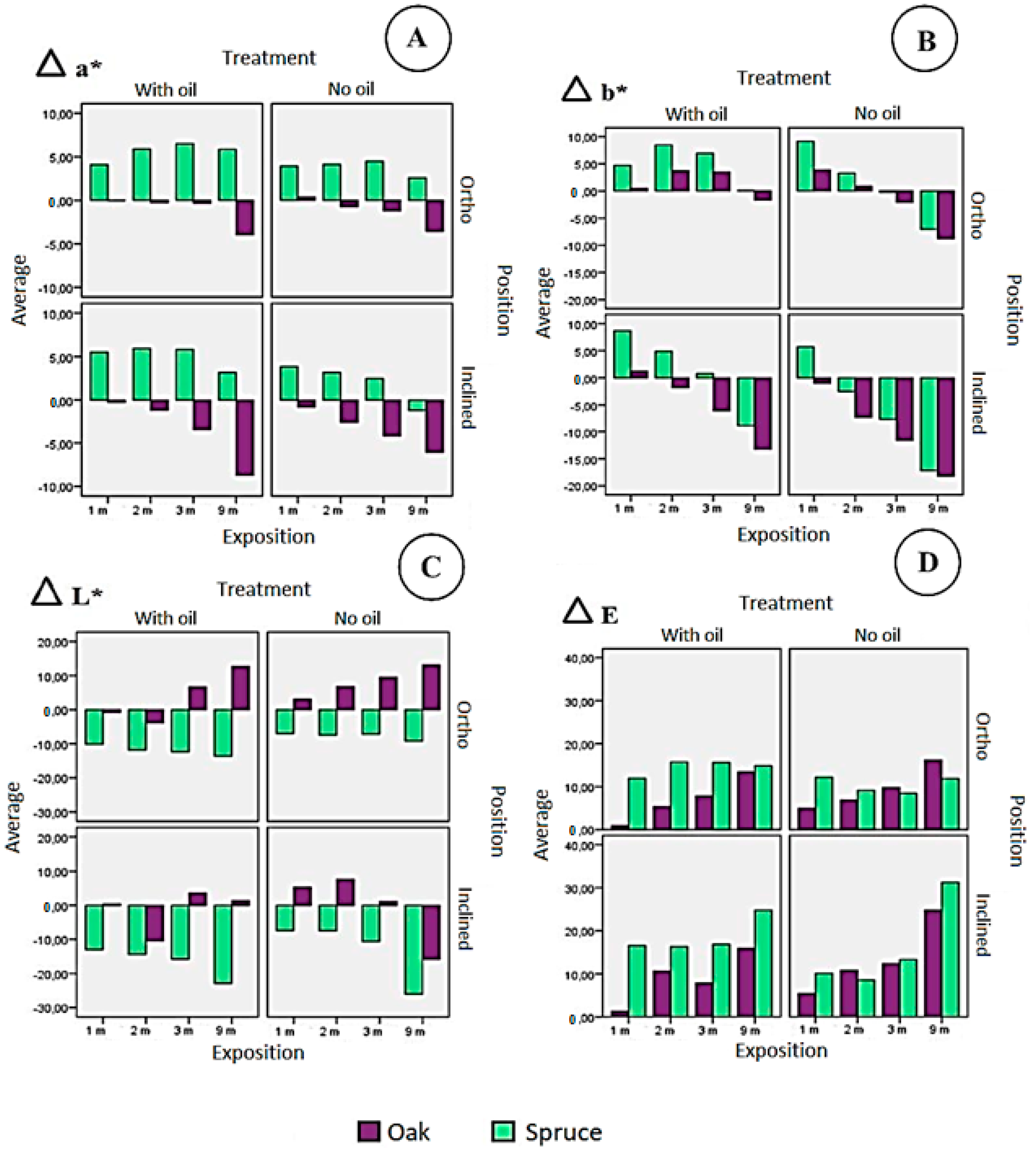 Forests 16 01638 g013 Forests 16 01638 g013