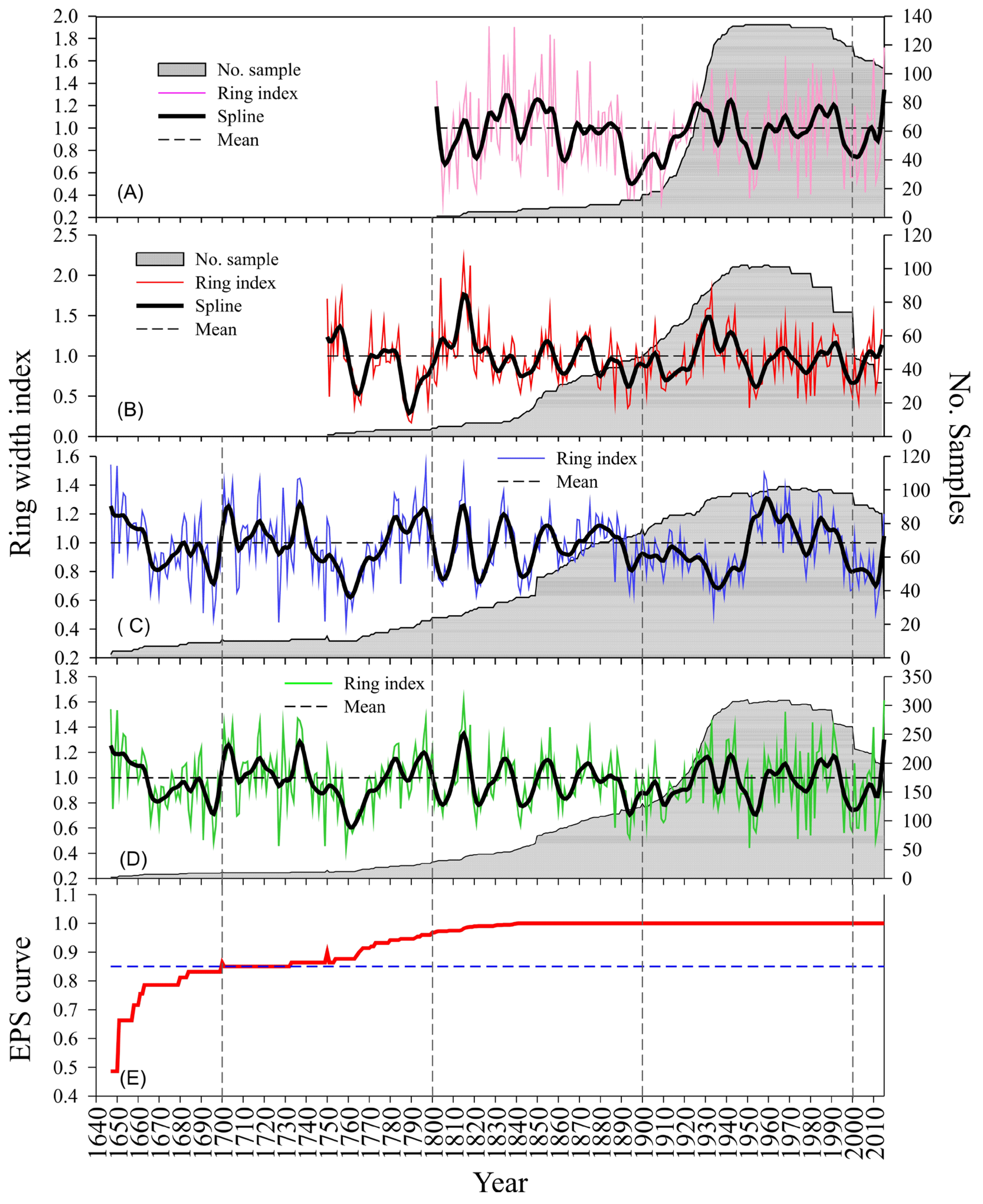 Forests 16 01639 g003 Forests 16 01639 g003
