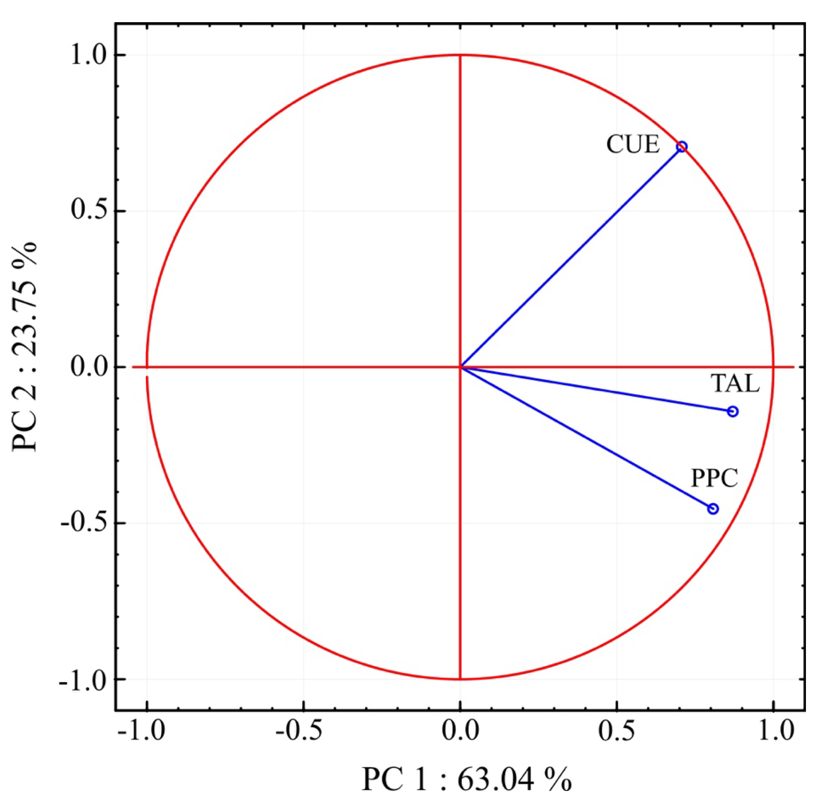 Forests 16 01639 g004 Forests 16 01639 g004