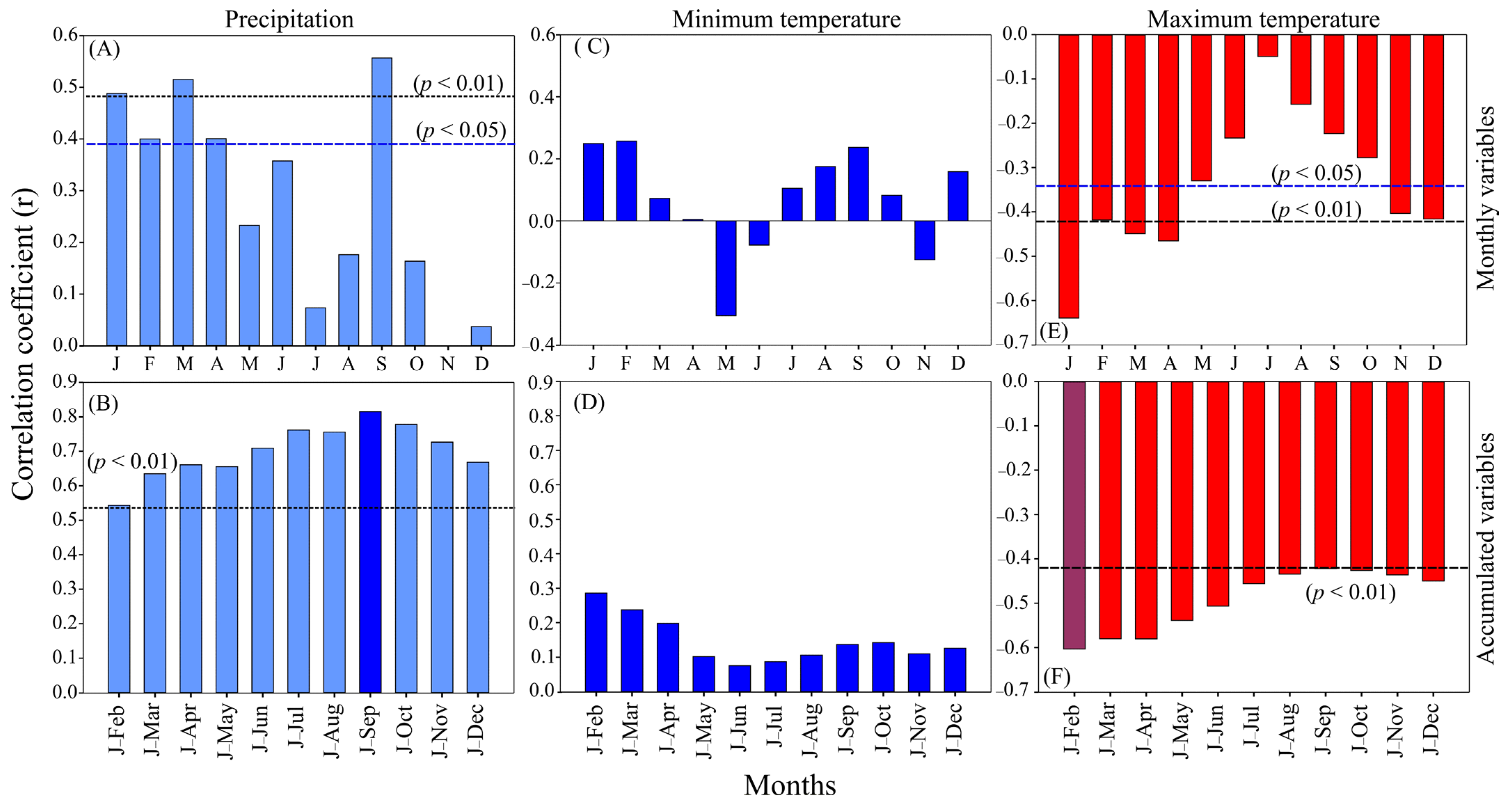 Forests 16 01639 g005 Forests 16 01639 g005