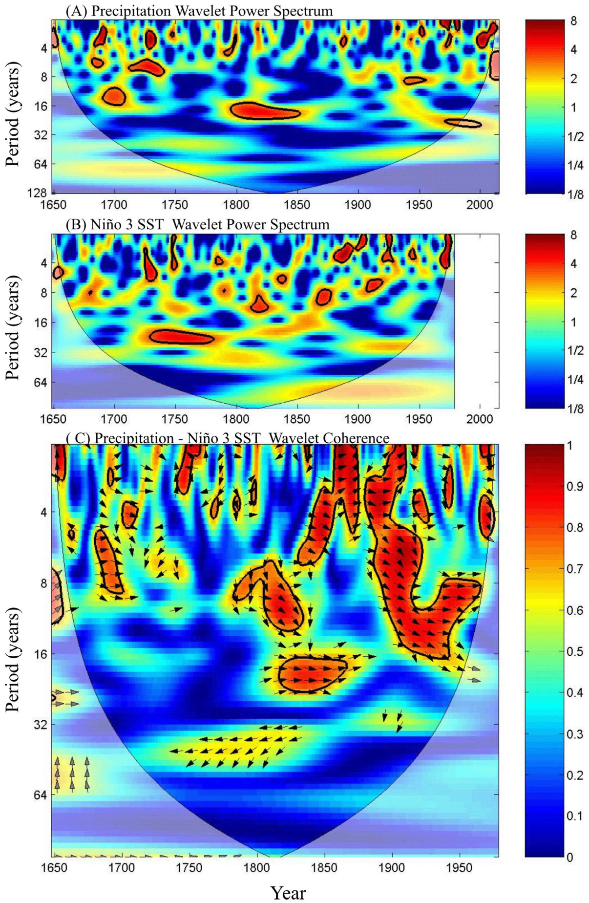 Forests 16 01639 g008 Forests 16 01639 g008