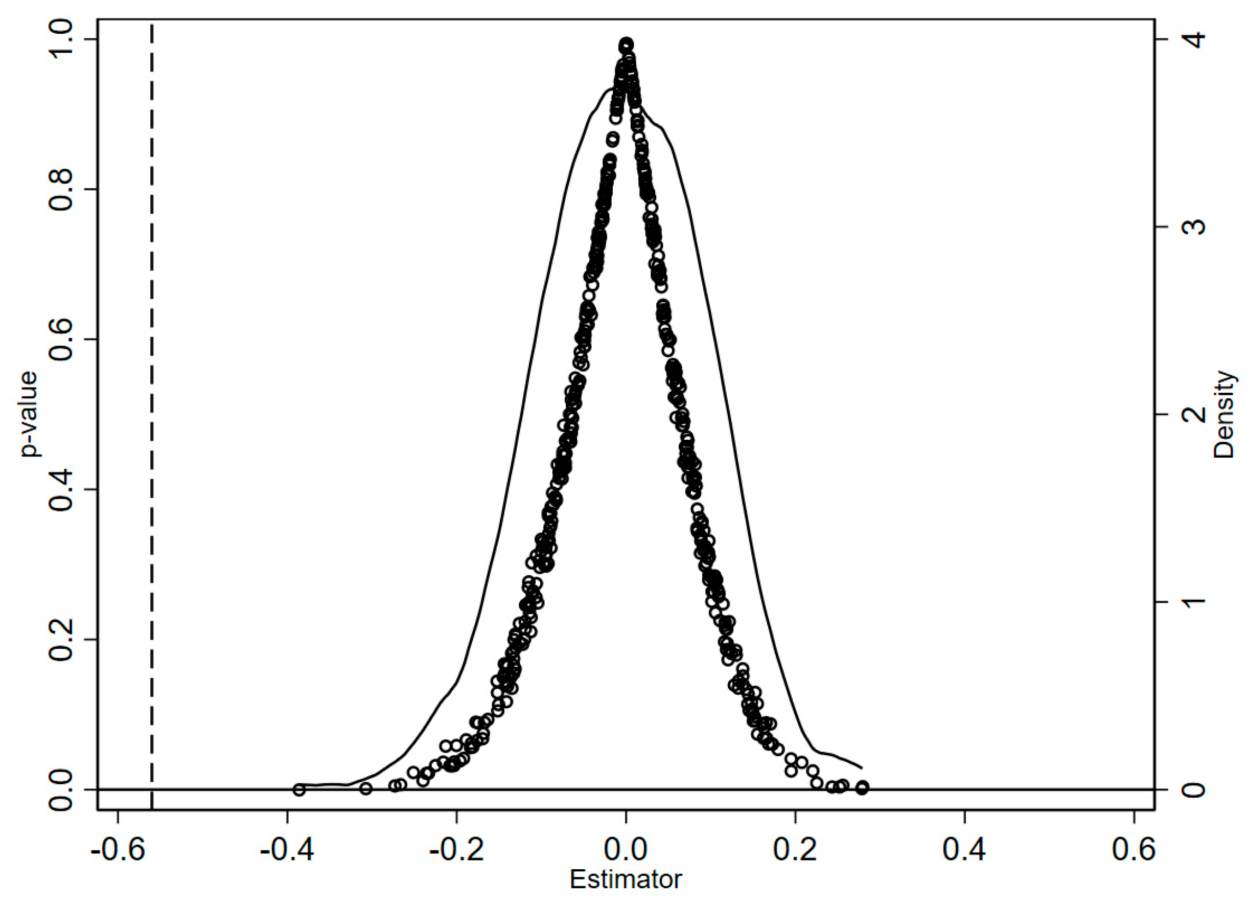 Forests 16 01643 g002 Forests 16 01643 g002