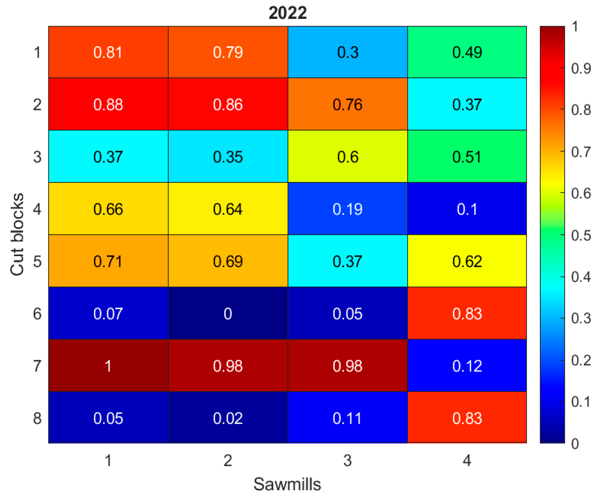 Forests 16 01644 g003