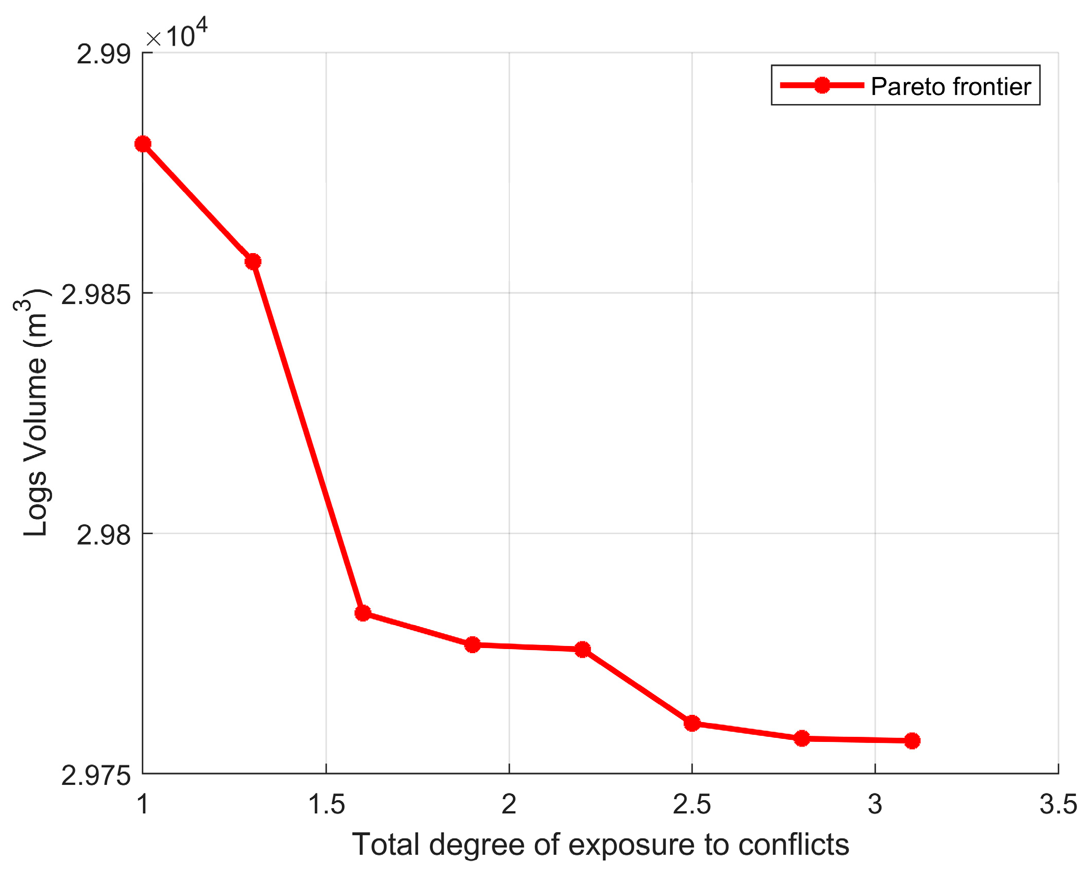 Forests 16 01644 g004
