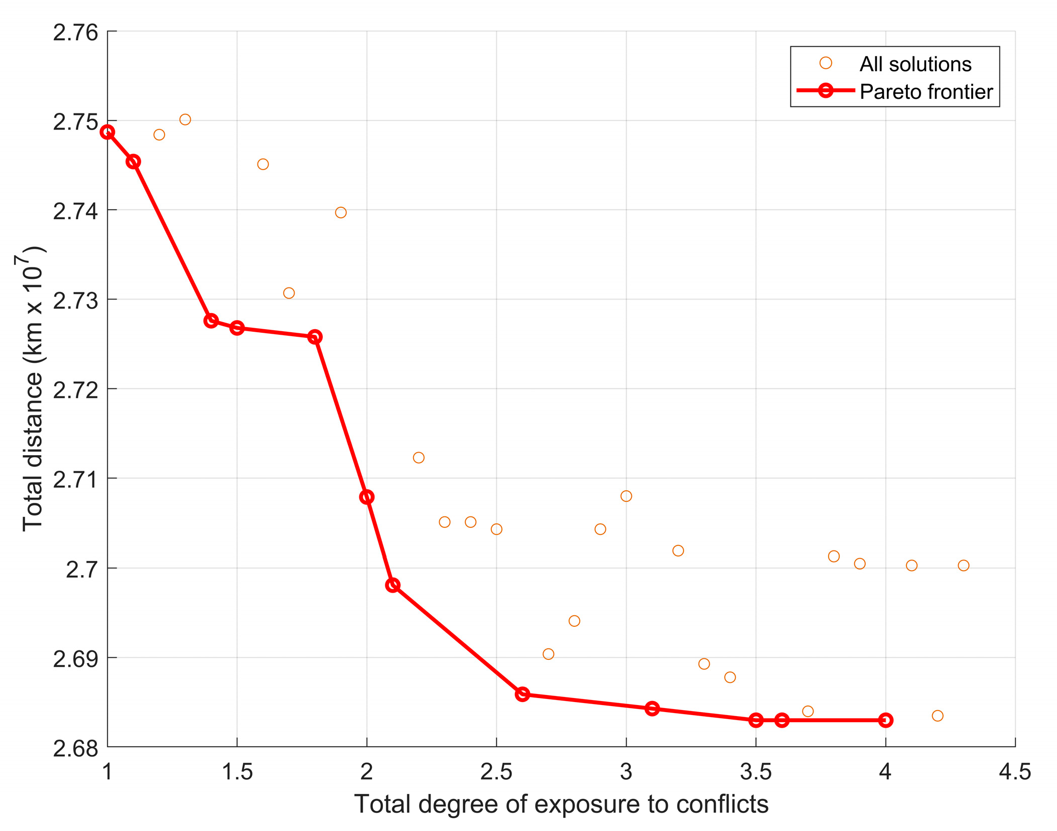 Forests 16 01644 g005